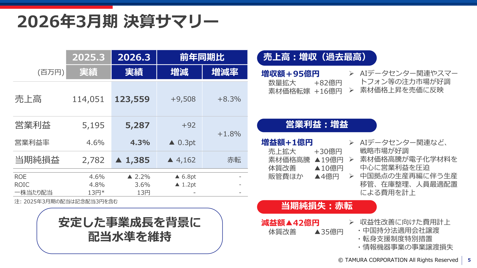 2026年3月期 決算サマリー