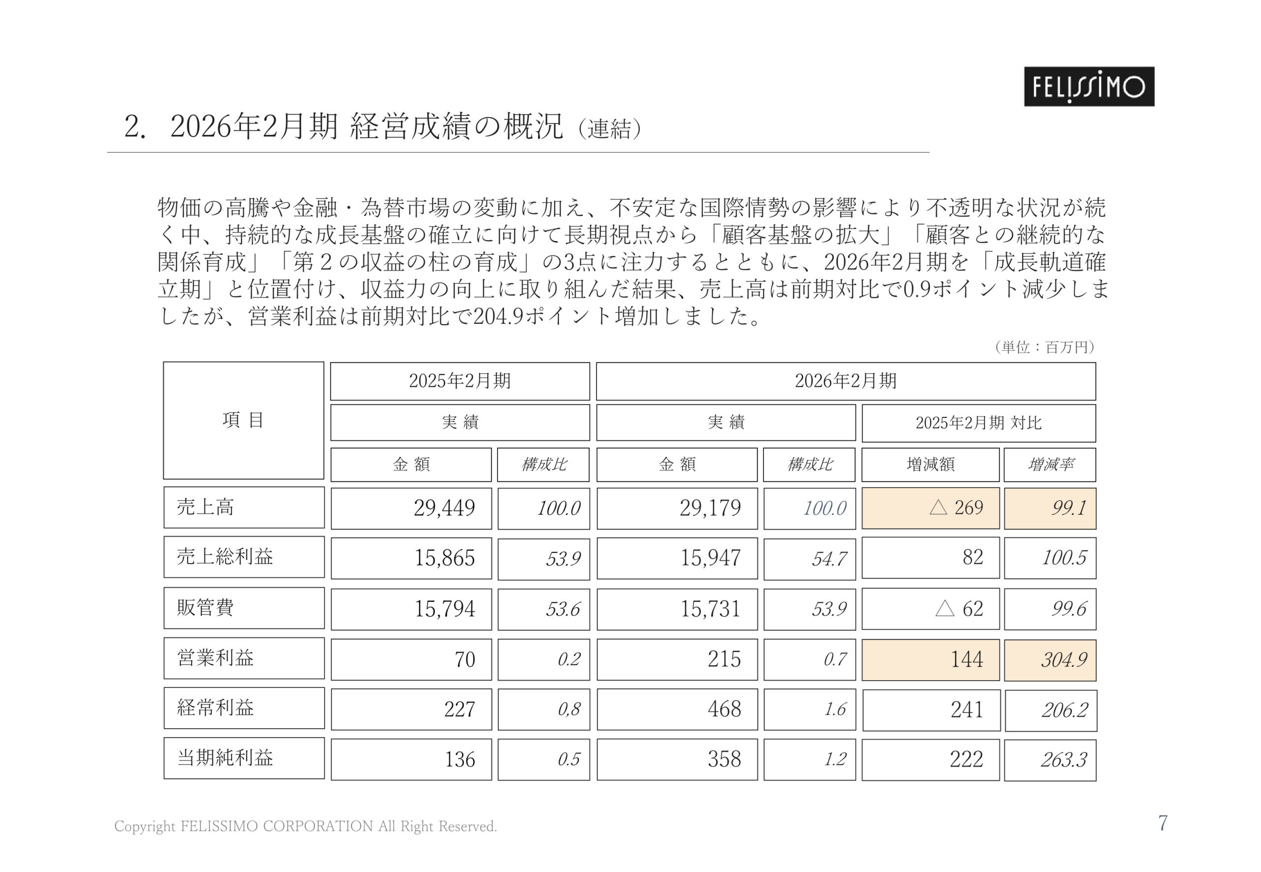 2026年2月期 経営成績の概況(連結)