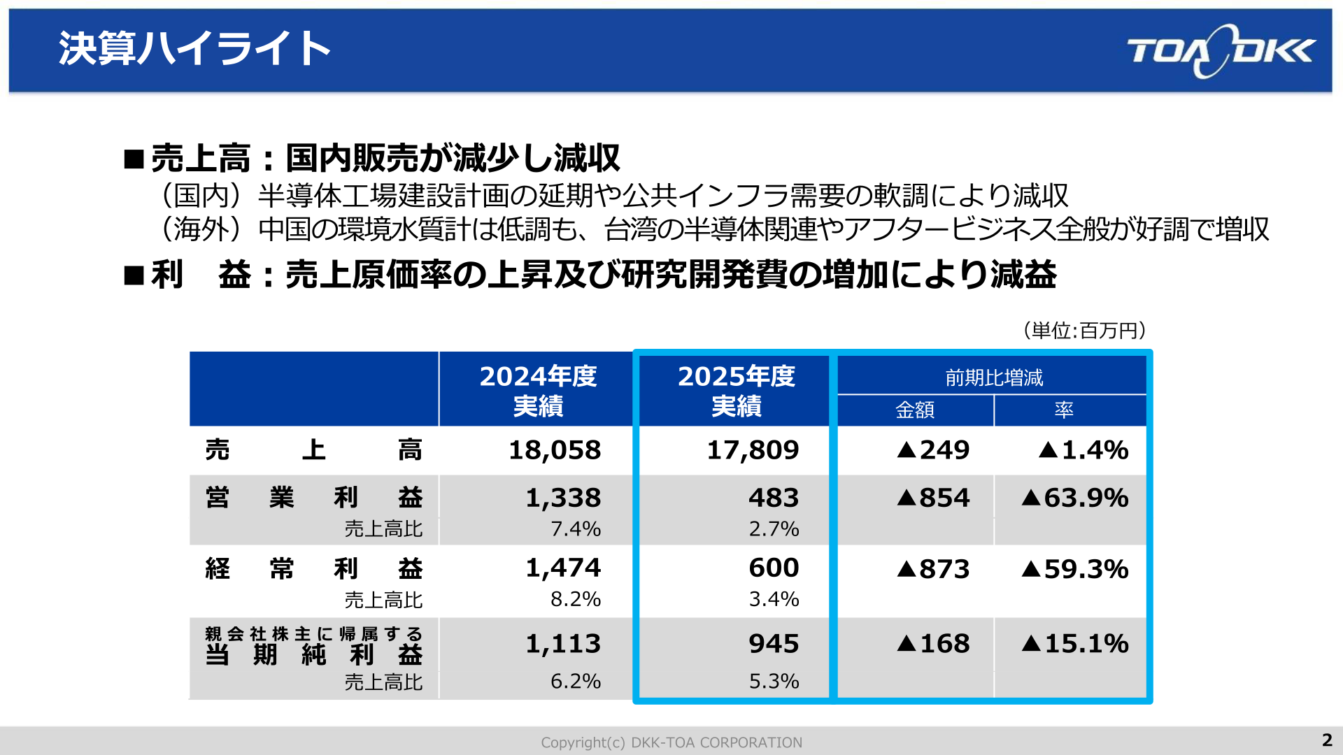 東亜ディーケーケー 決算ハイライト(連結業績実績表)