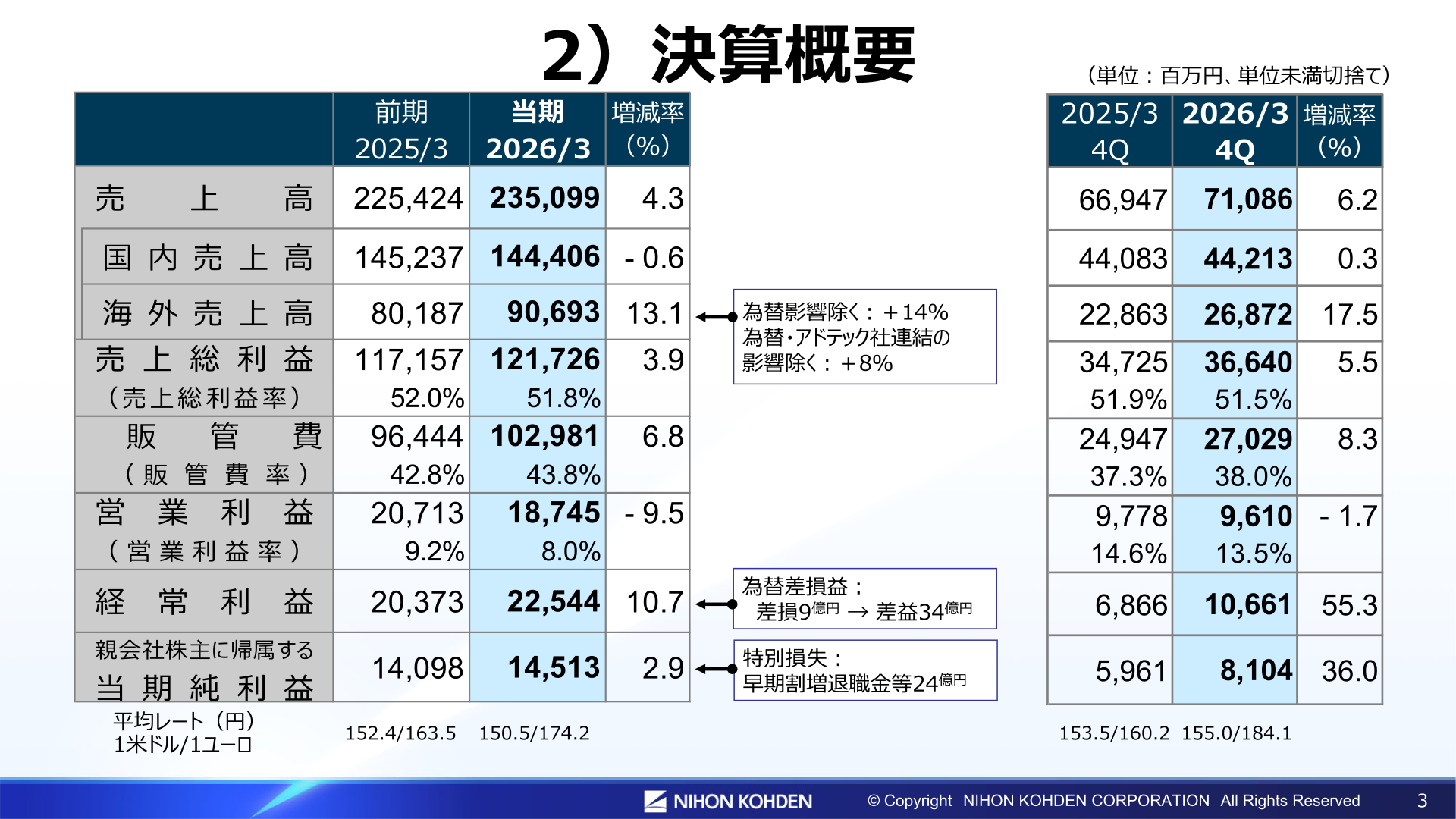 日本光電工業2026年3月期連結業績概要