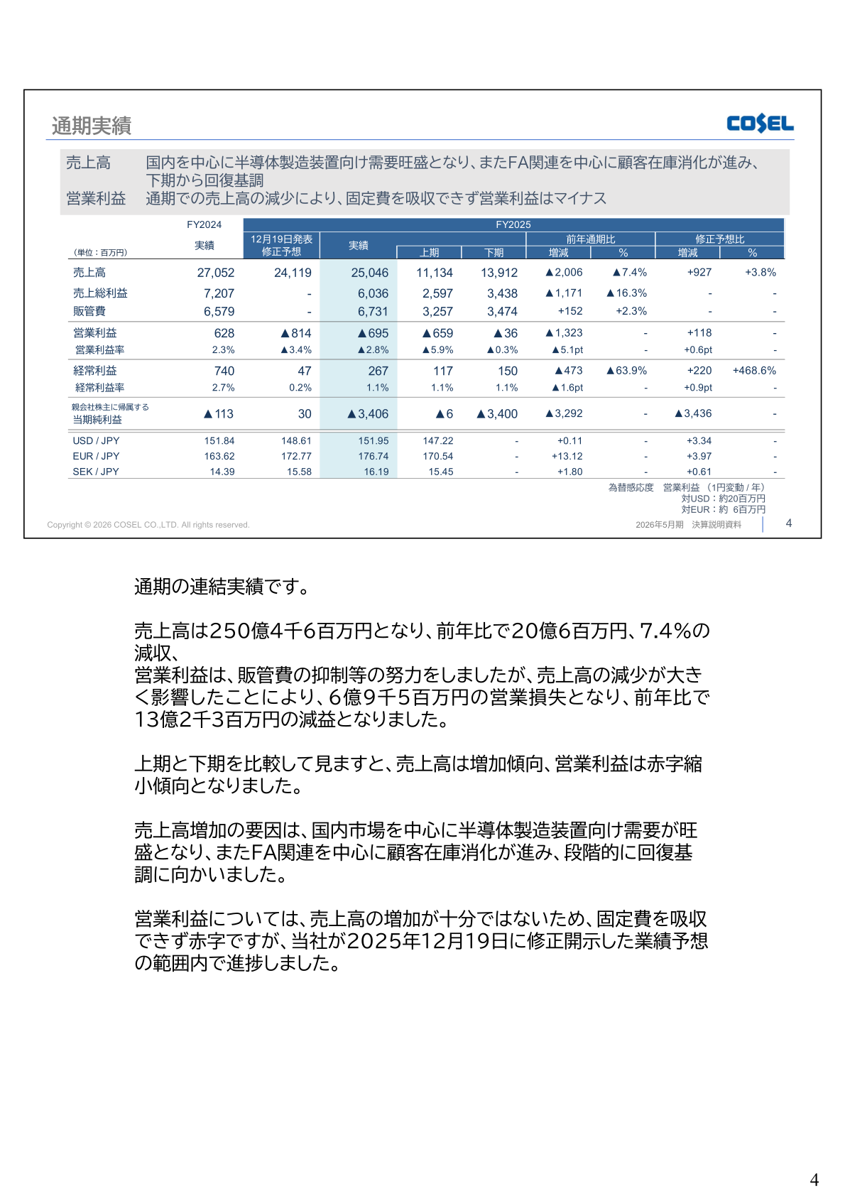 通期実績