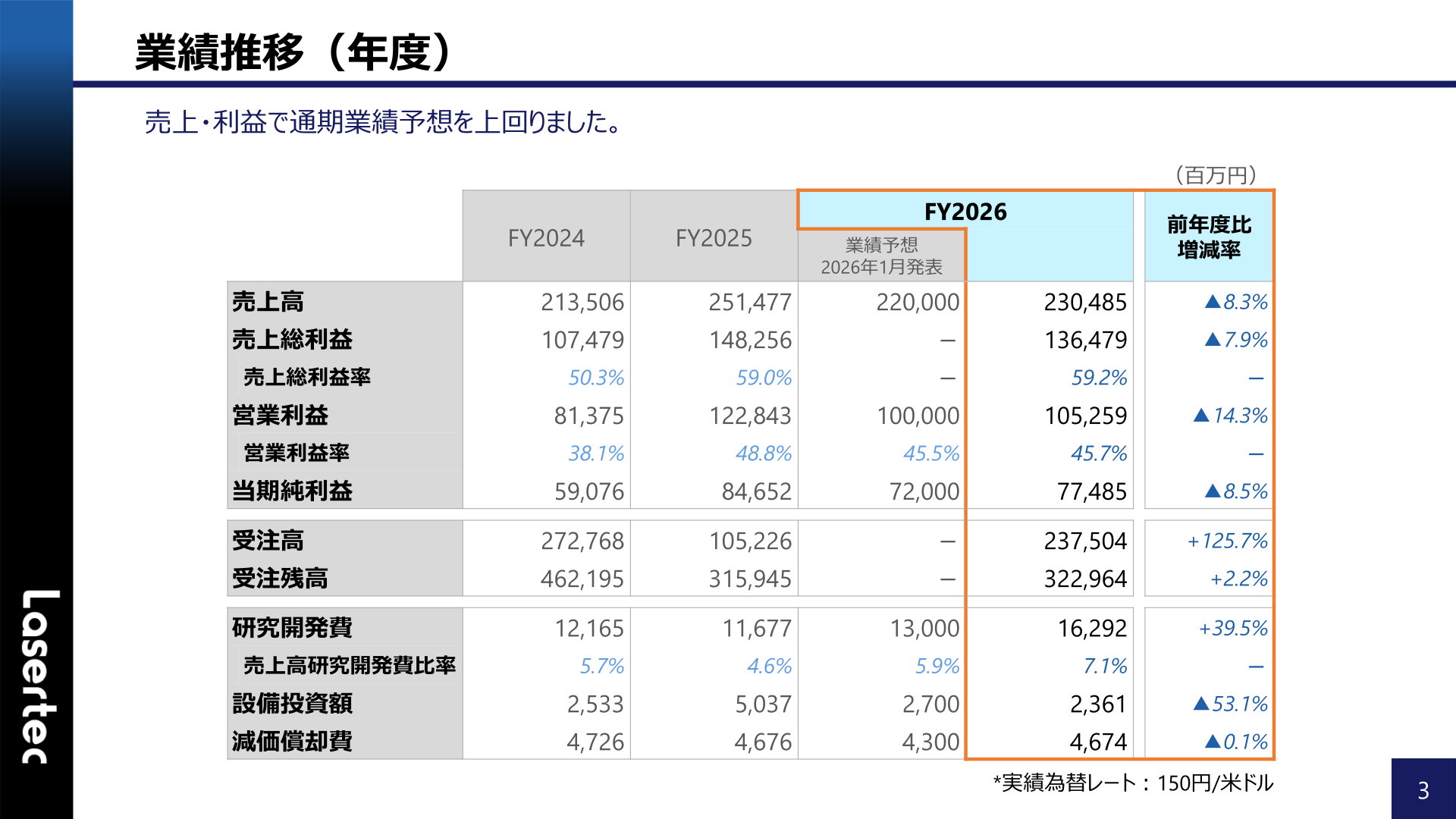 業績推移(年度)