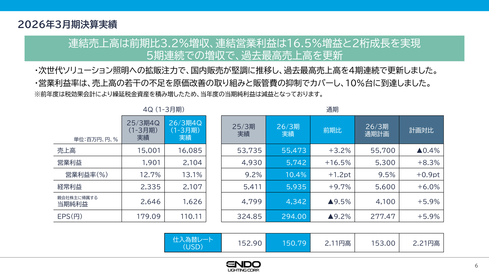 2026年3月期決算実績