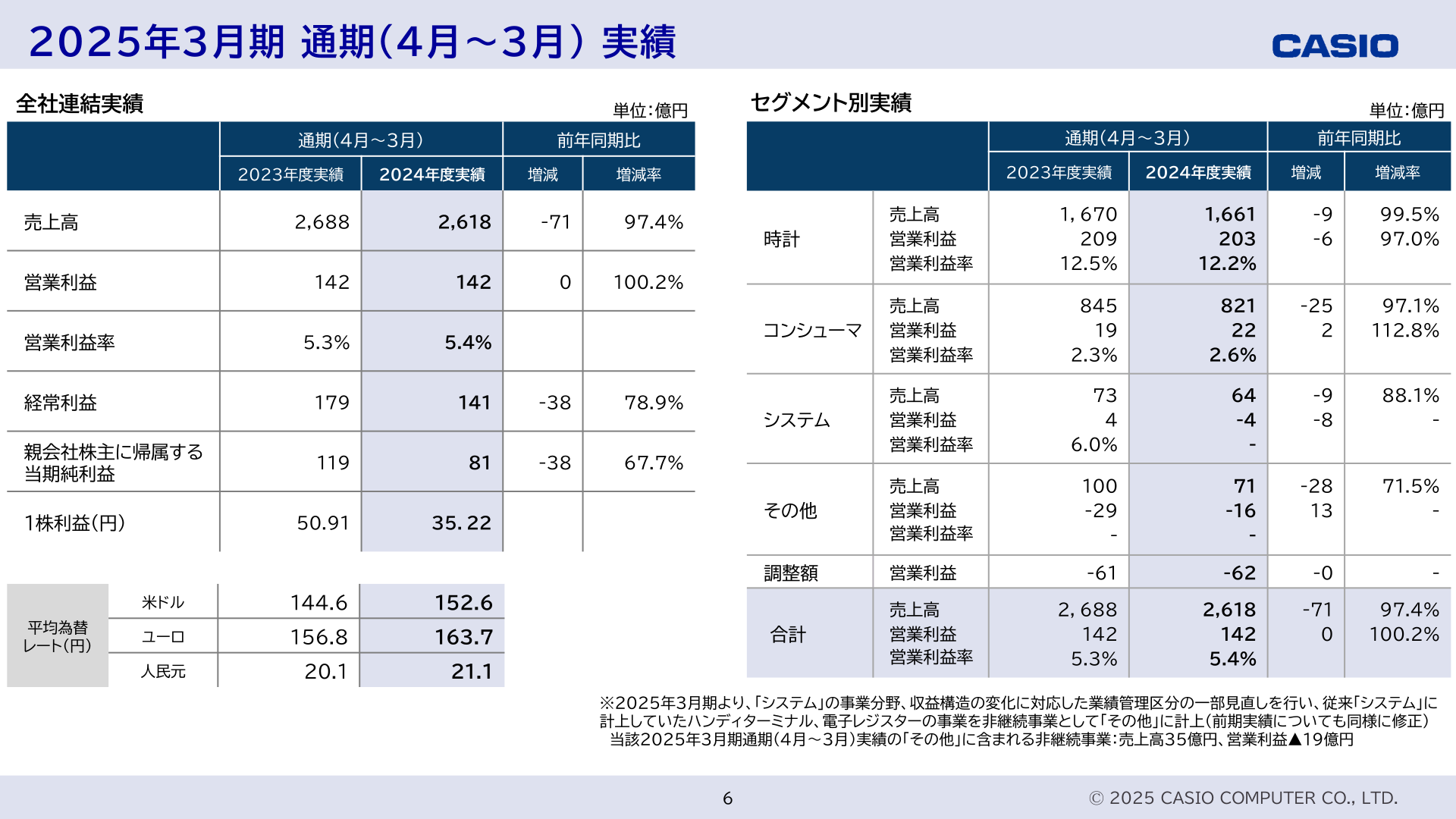 カシオ計算機 2025年3月期通期実績(全社連結・セグメント別)
