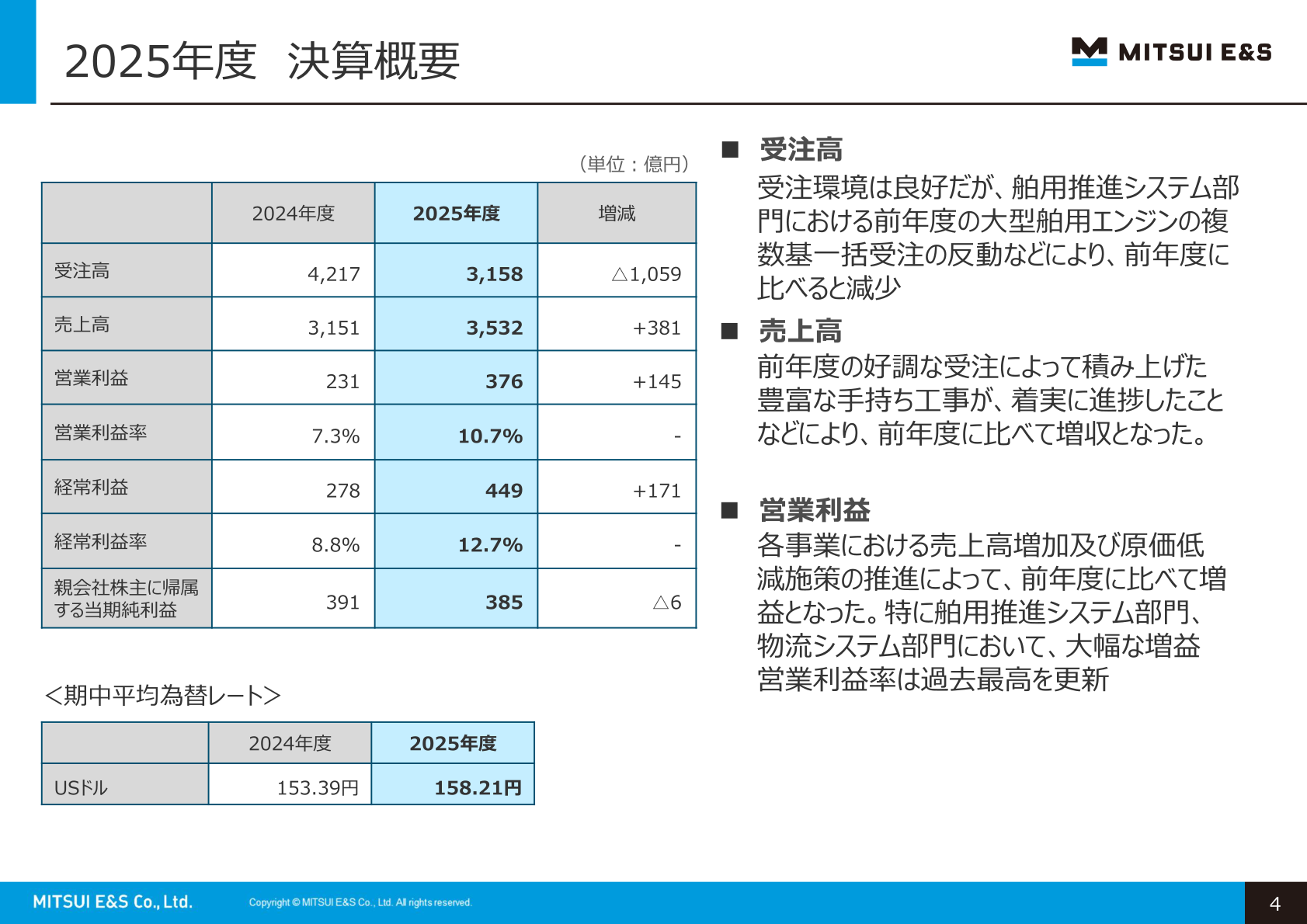 三井E&S 2025年度(2026年3月期)決算概要