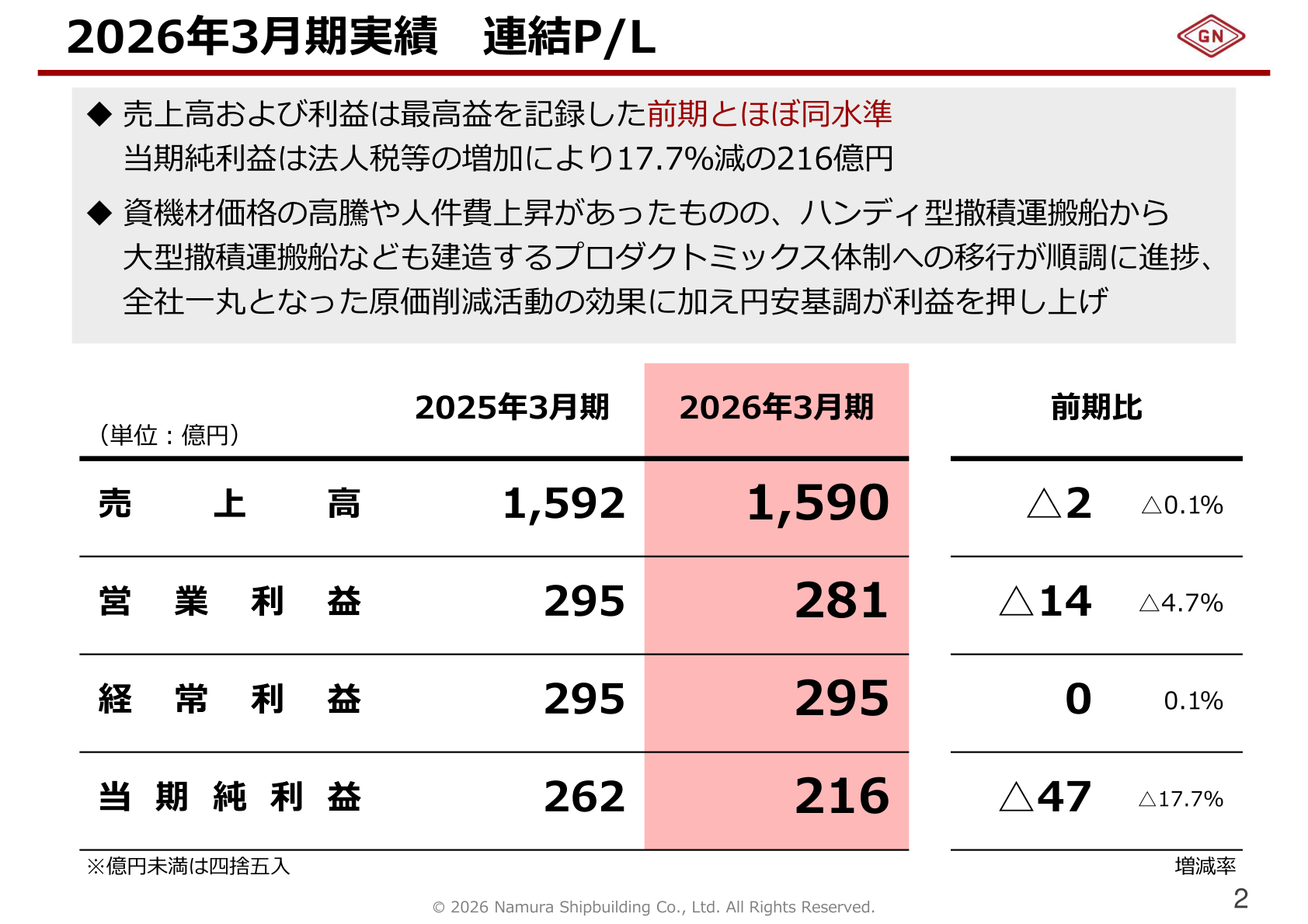 名村造船所 2026年3月期実績 連結P/L