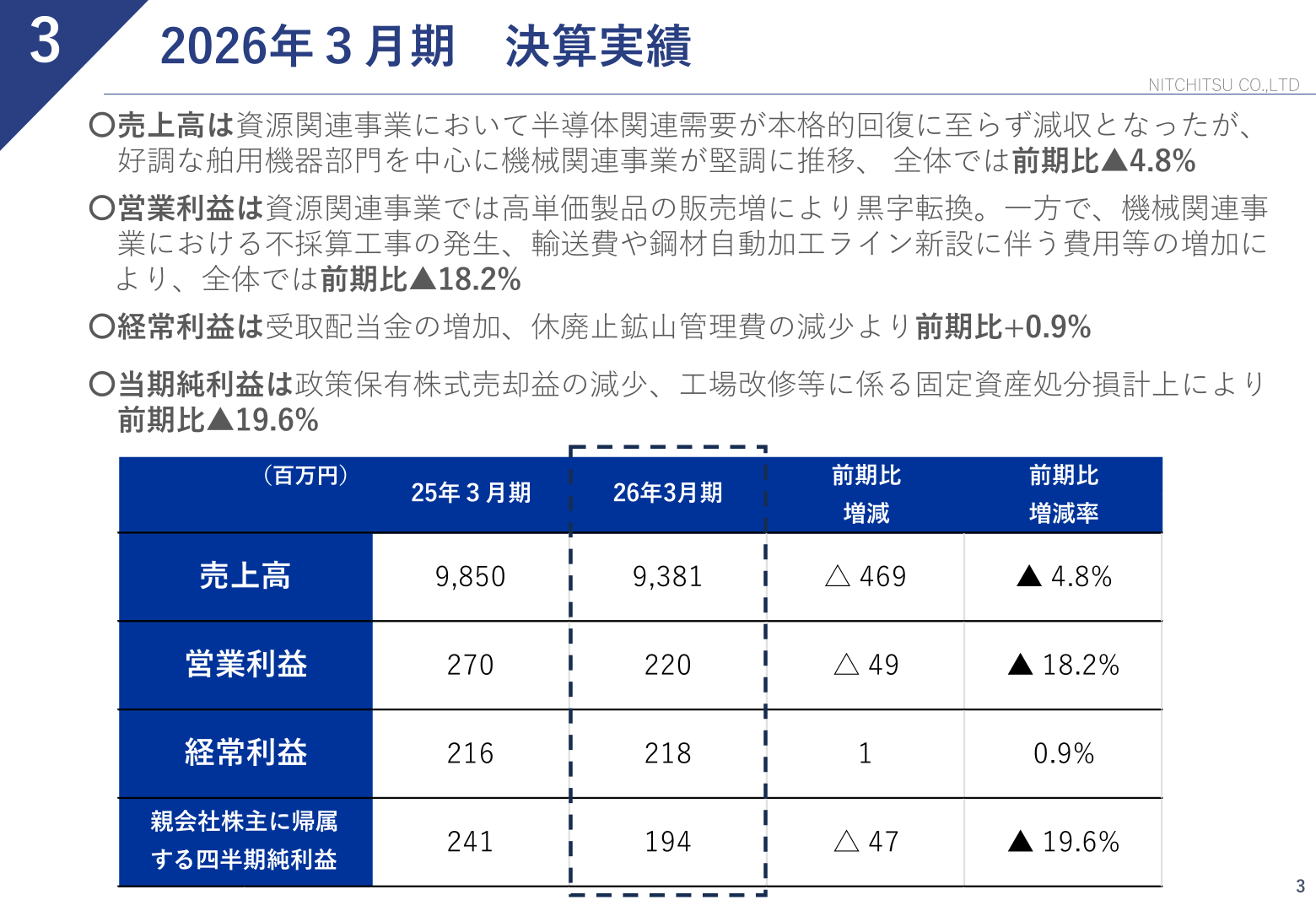 ニッチツ 2026年3月期決算実績