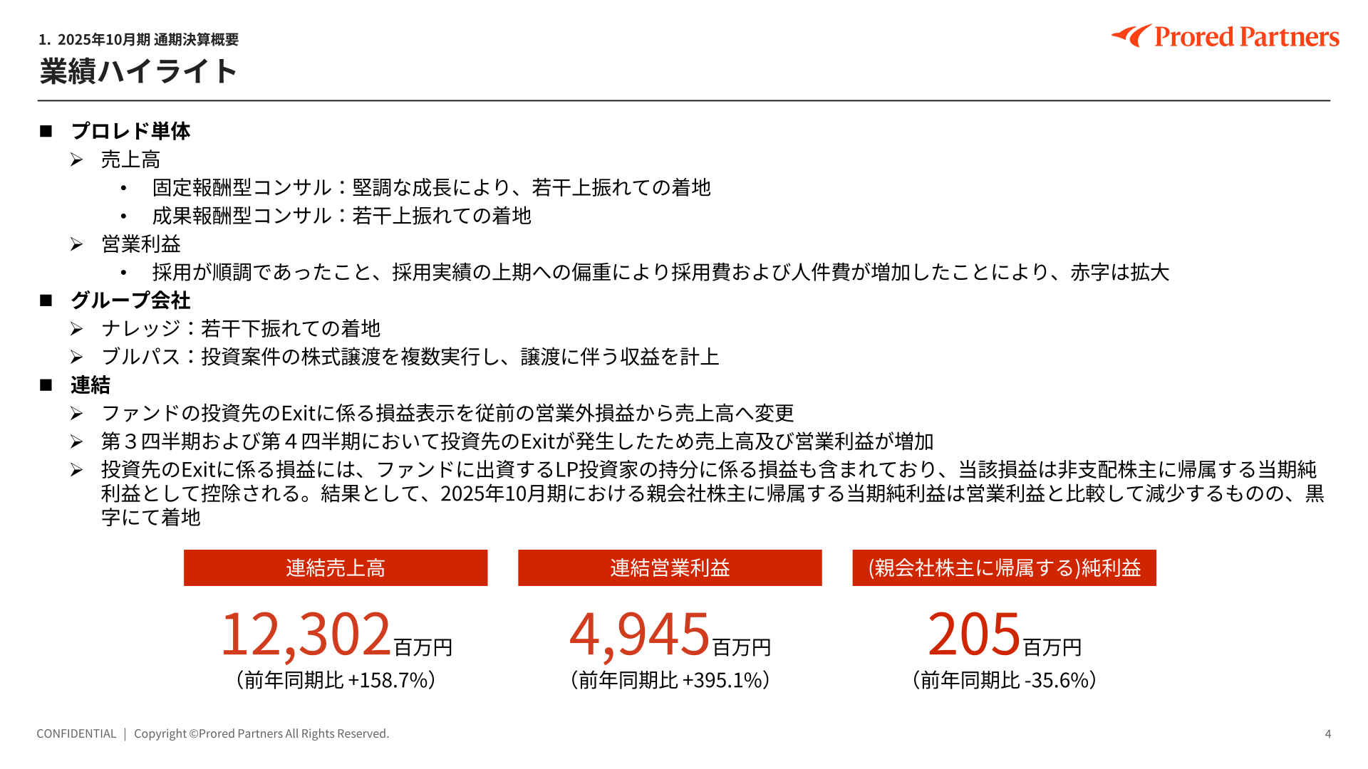 業績ハイライト