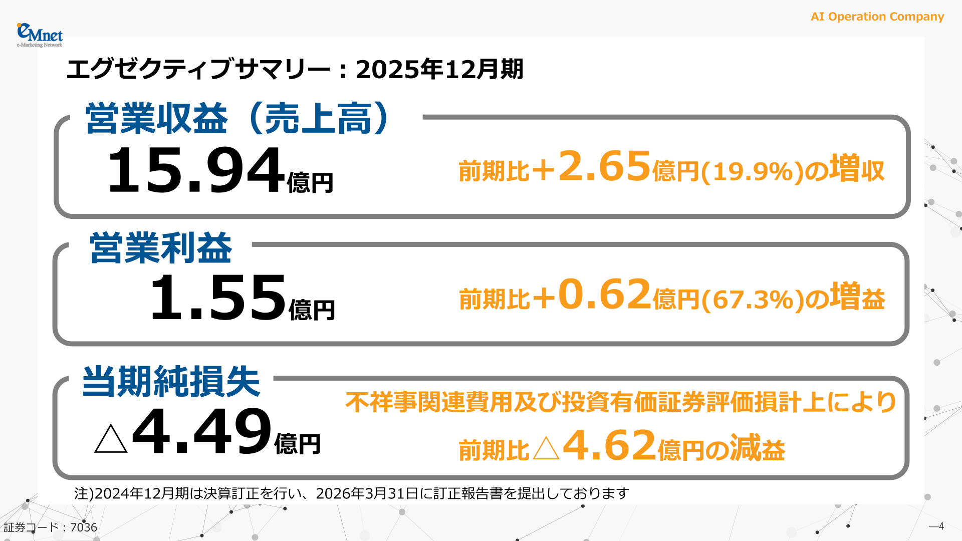エグゼクティブサマリー：2025年12月期