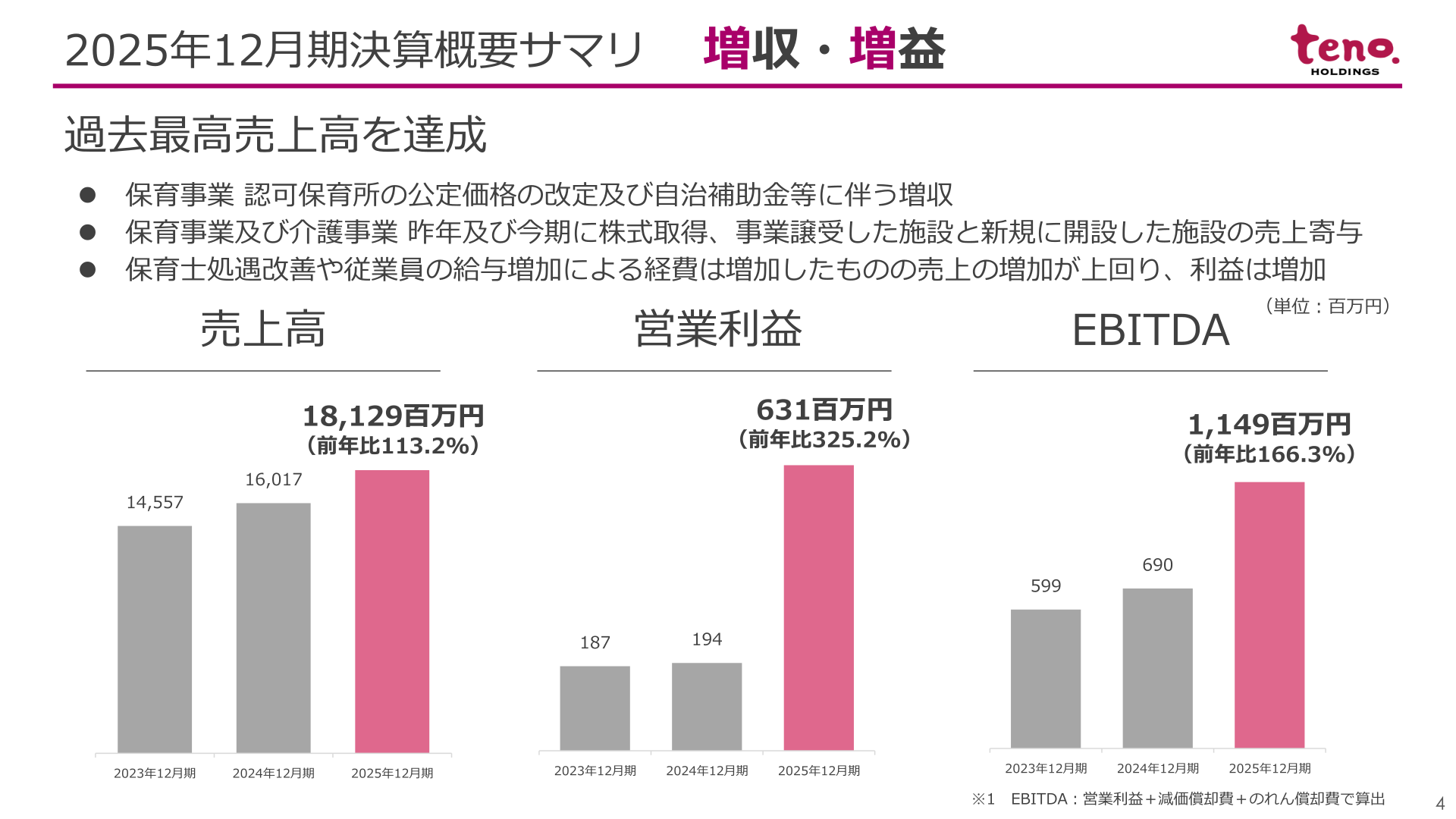 2025年12月期決算概要サマリ