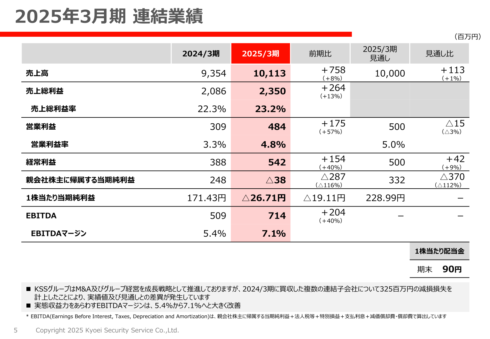 共栄セキュリティーサービスの2025年3月期連結業績表