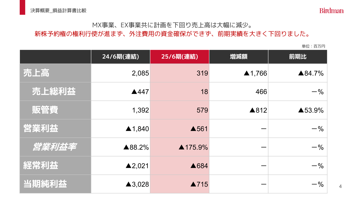 決算概要_損益計算書比較