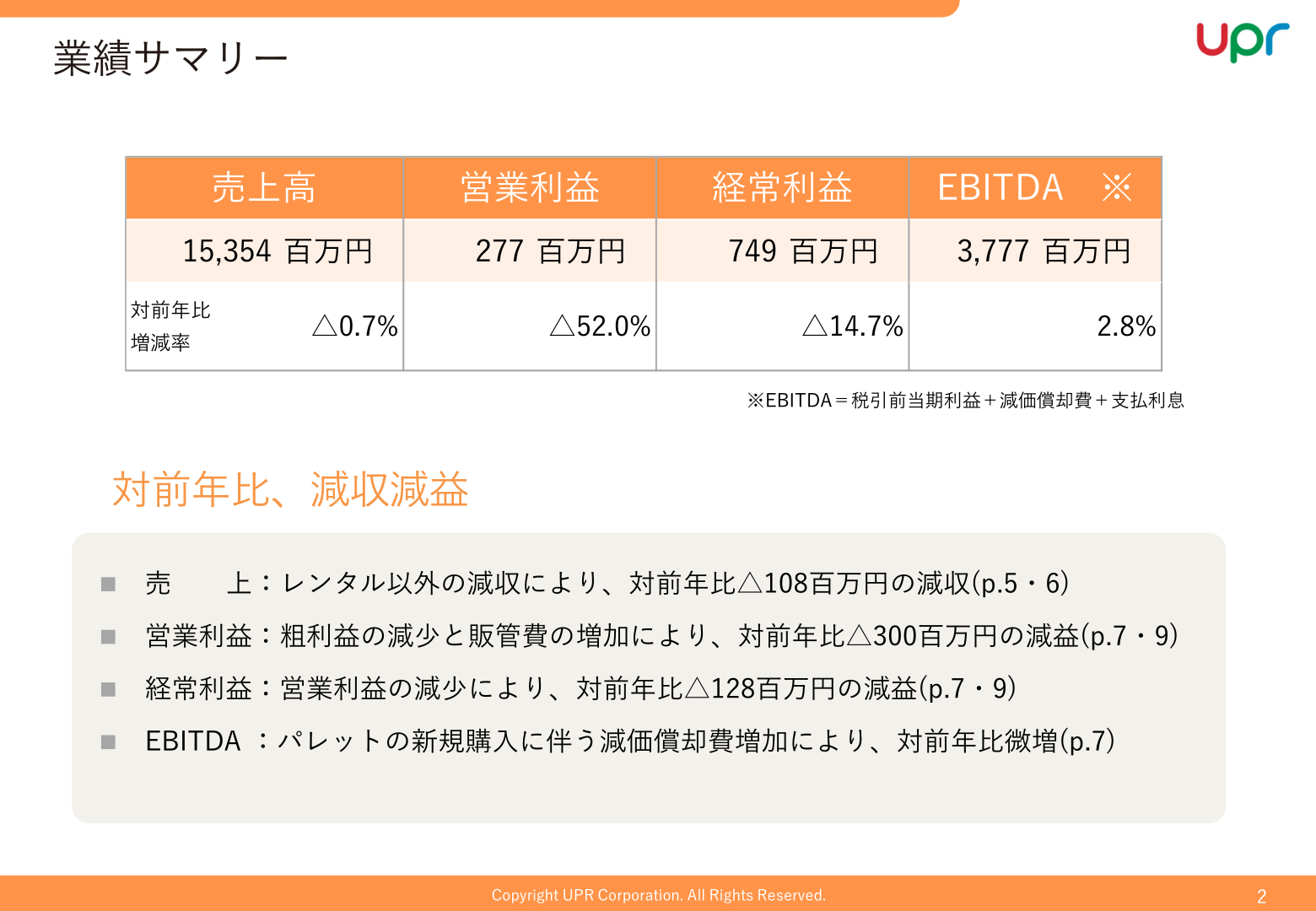 2025年8月期業績サマリー