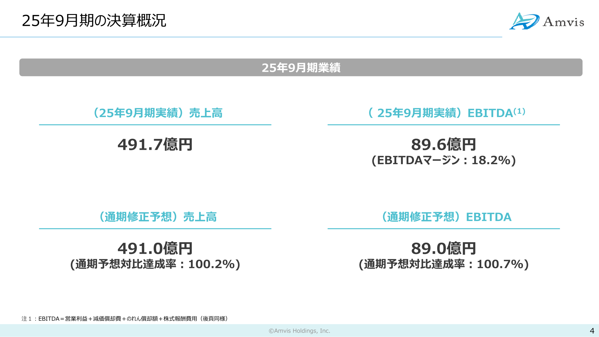 25年9月期業績ハイライト
