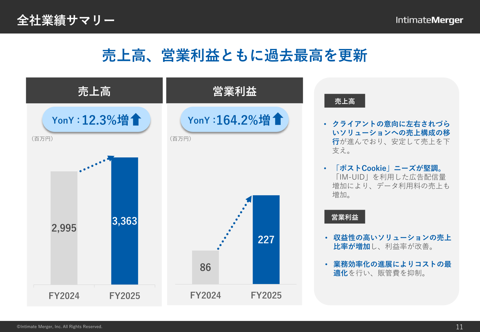 全社業績サマリー
