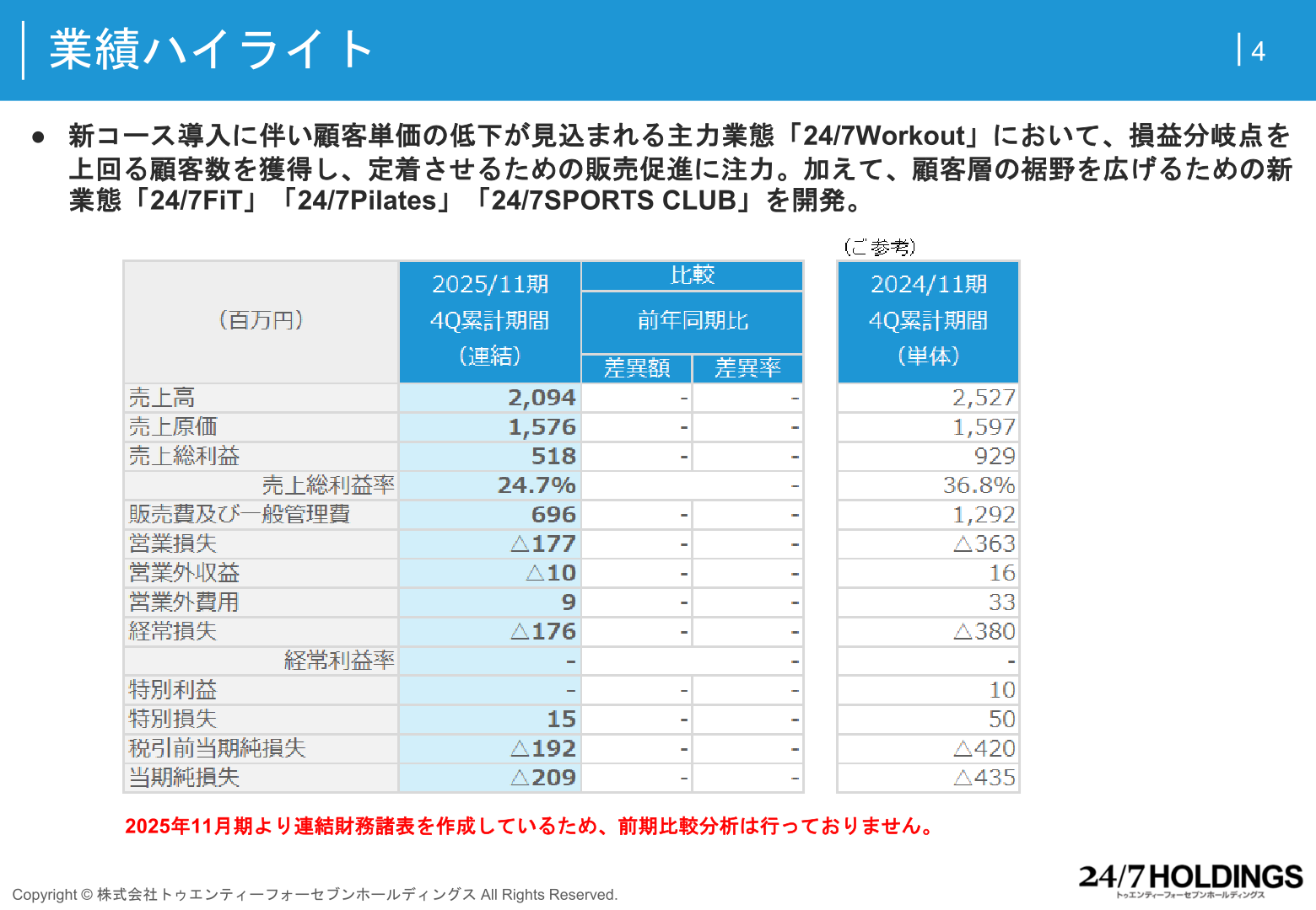 業績ハイライト（2025年11月期 連結損益）