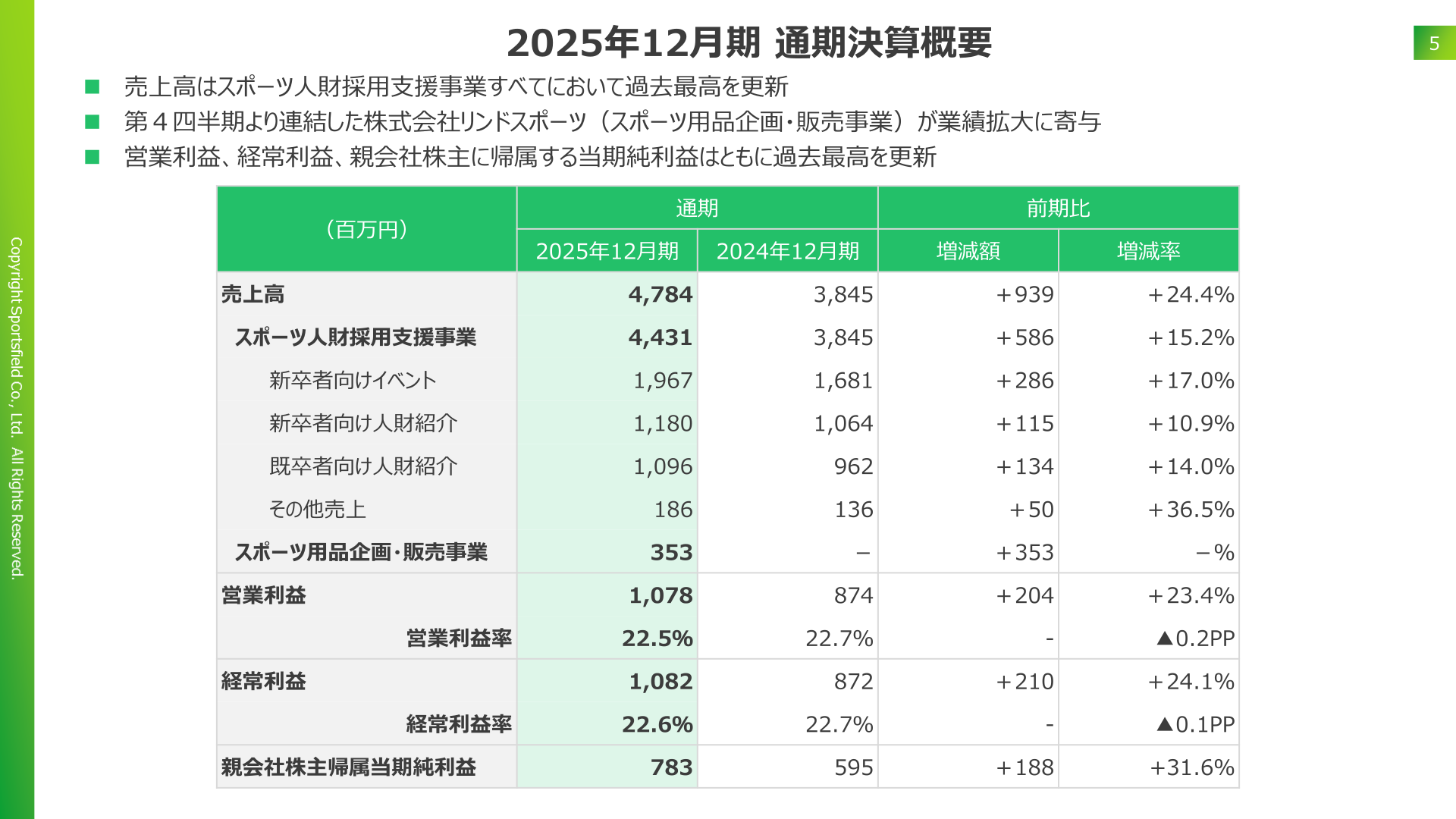 2025年12月期 通期決算概要