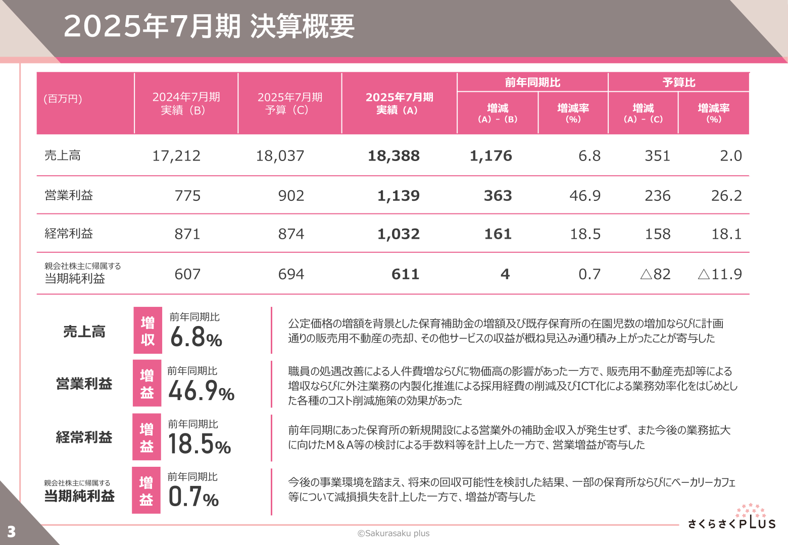 2025年7月期 決算概要