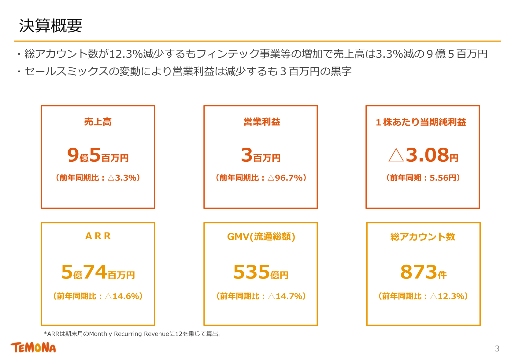 テモナ2026年9月期中間期決算概要スライド