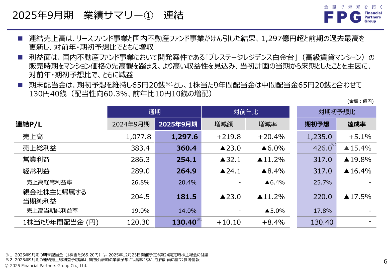 2025年9月期業績サマリー(連結)