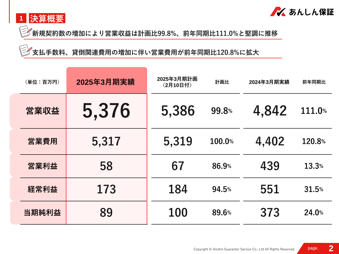 決算概要