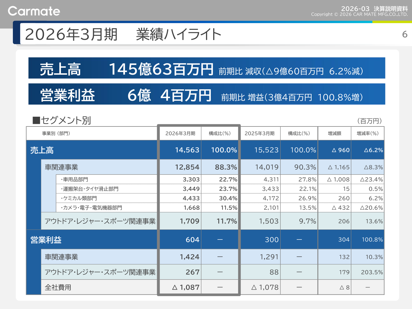 2026年3月期 業績ハイライト