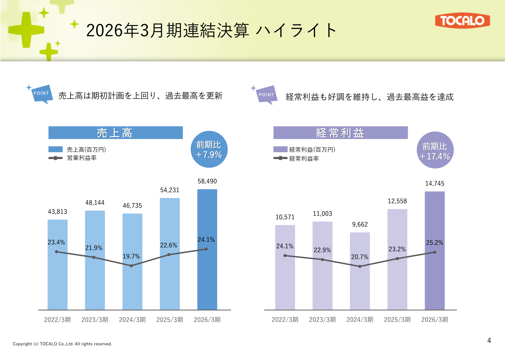 2026年3月期連結決算ハイライト（売上高・経常利益の推移）