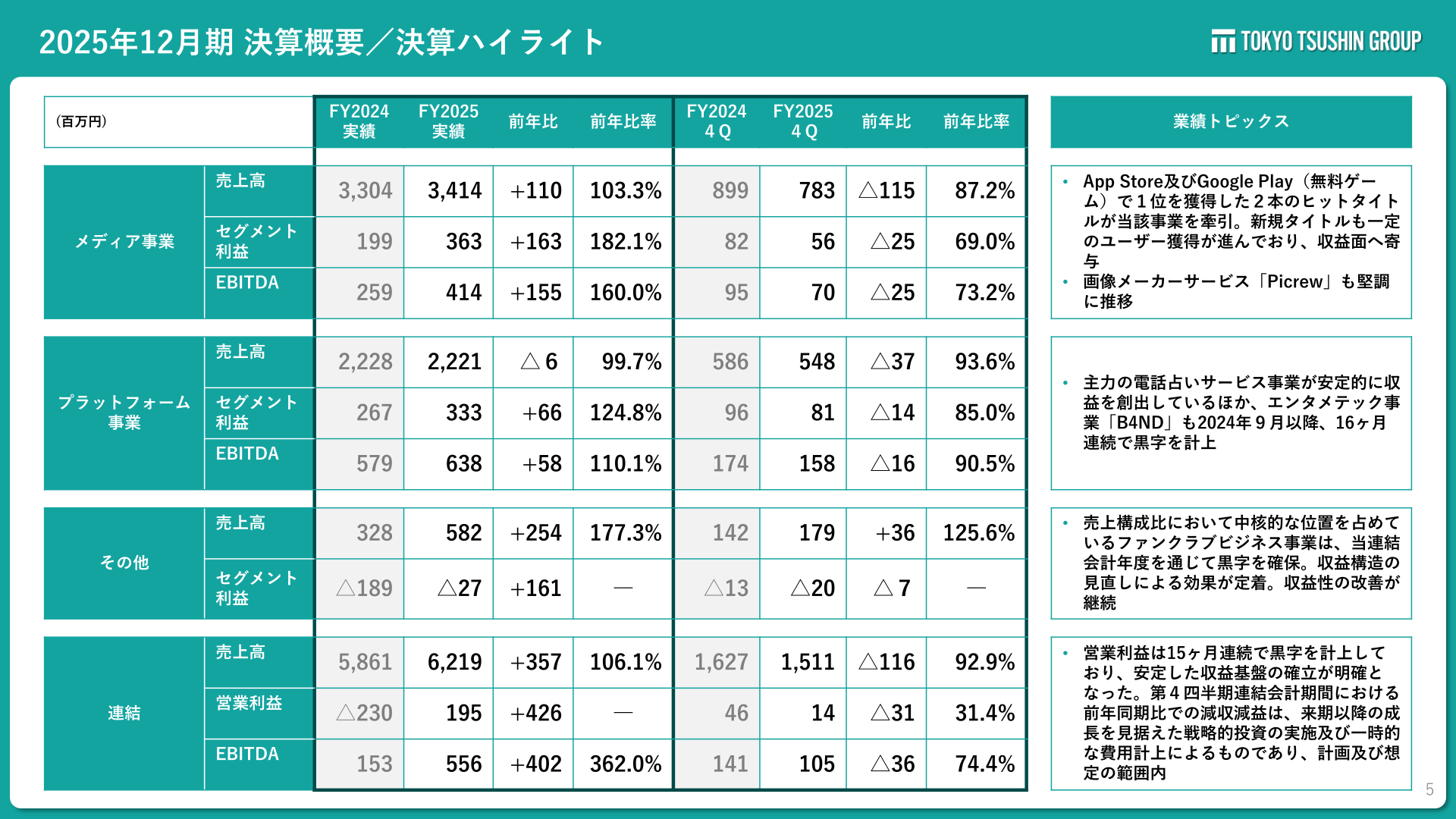 2025年12月期 決算ハイライト