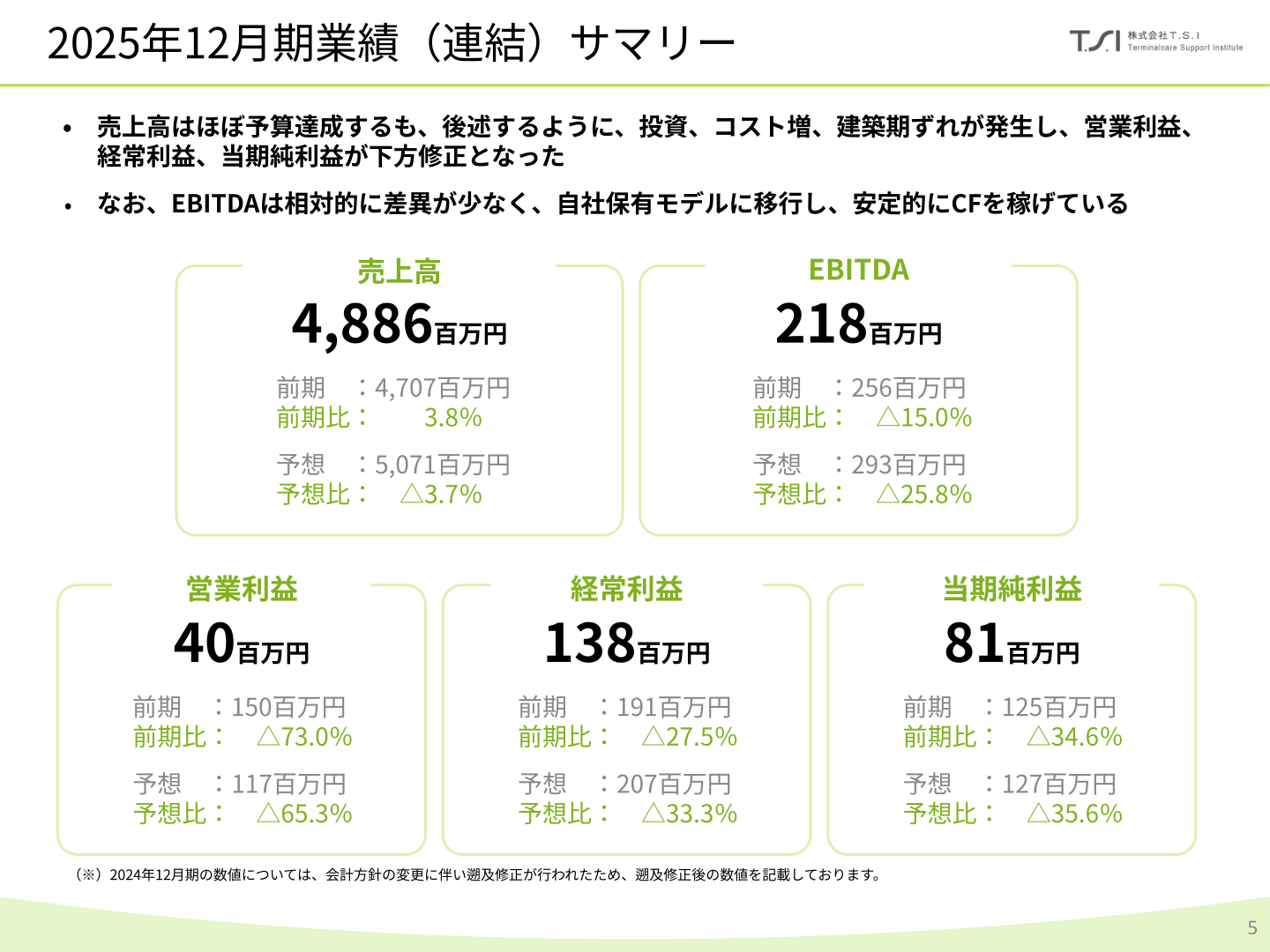 2025年12月期業績(連結)サマリー
