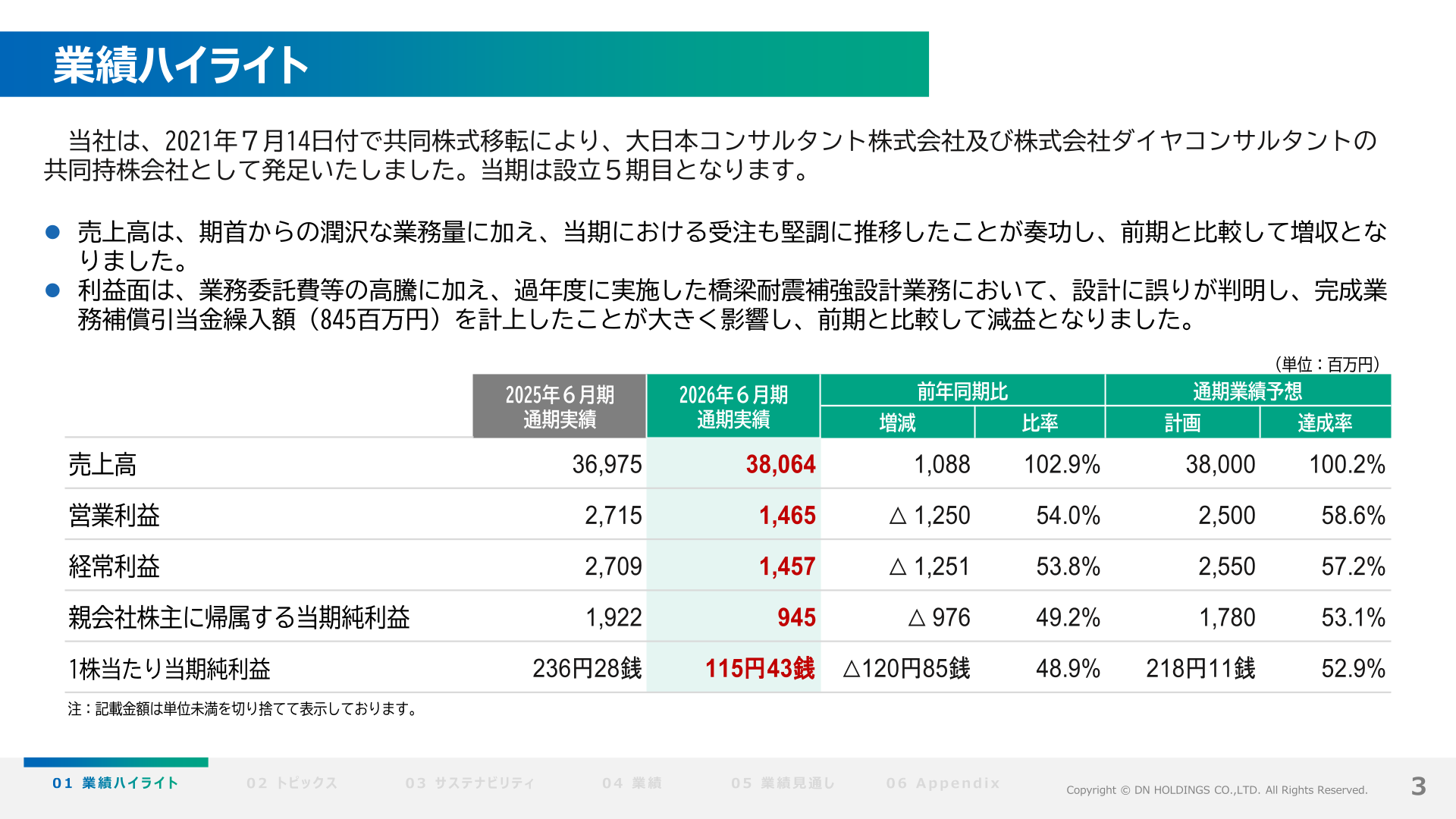 業績ハイライト