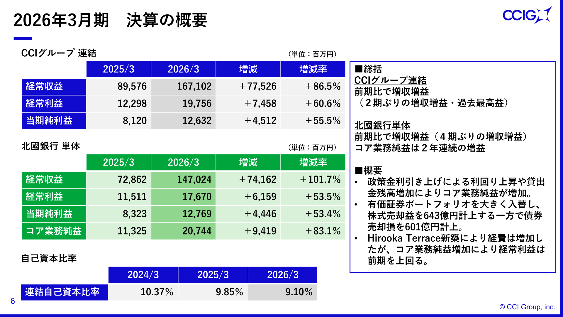 2026年3月期決算の概要