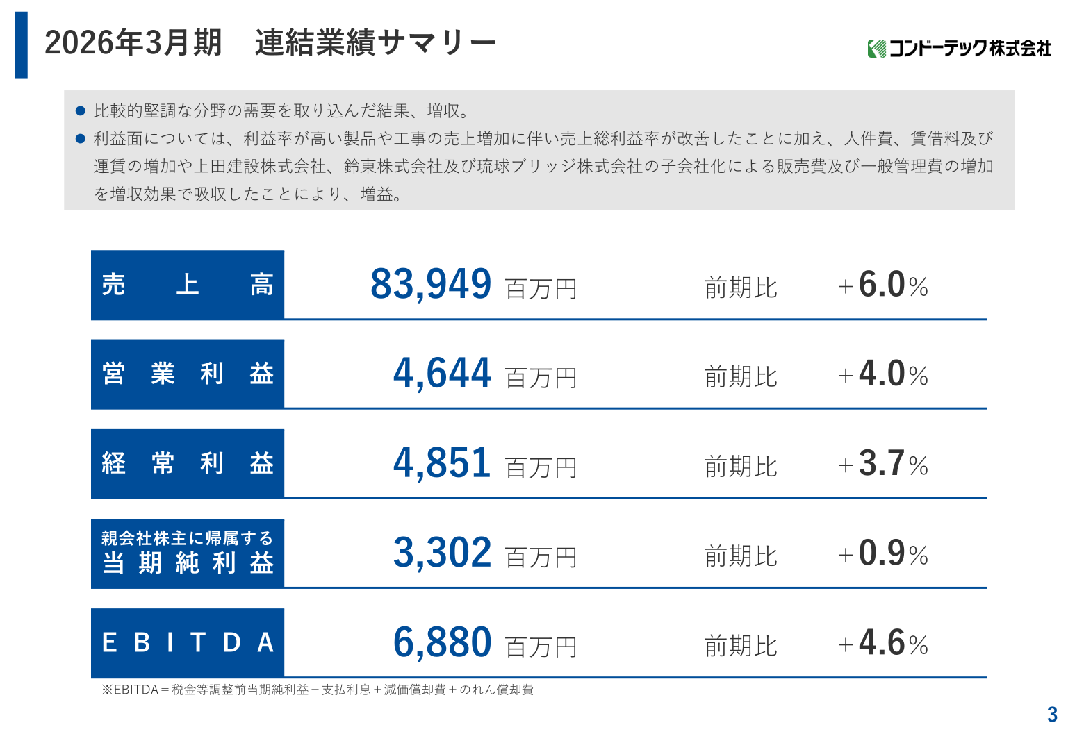 2026年3月期連結業績サマリーのスライド