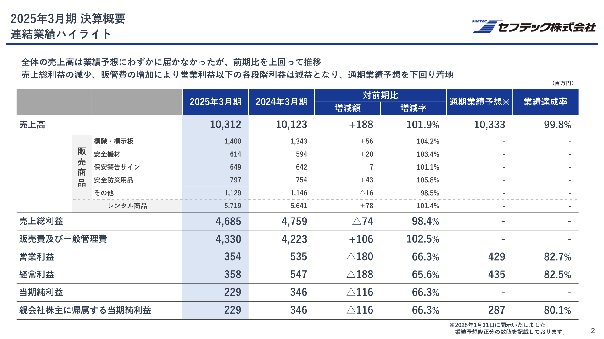 連結業績ハイライト