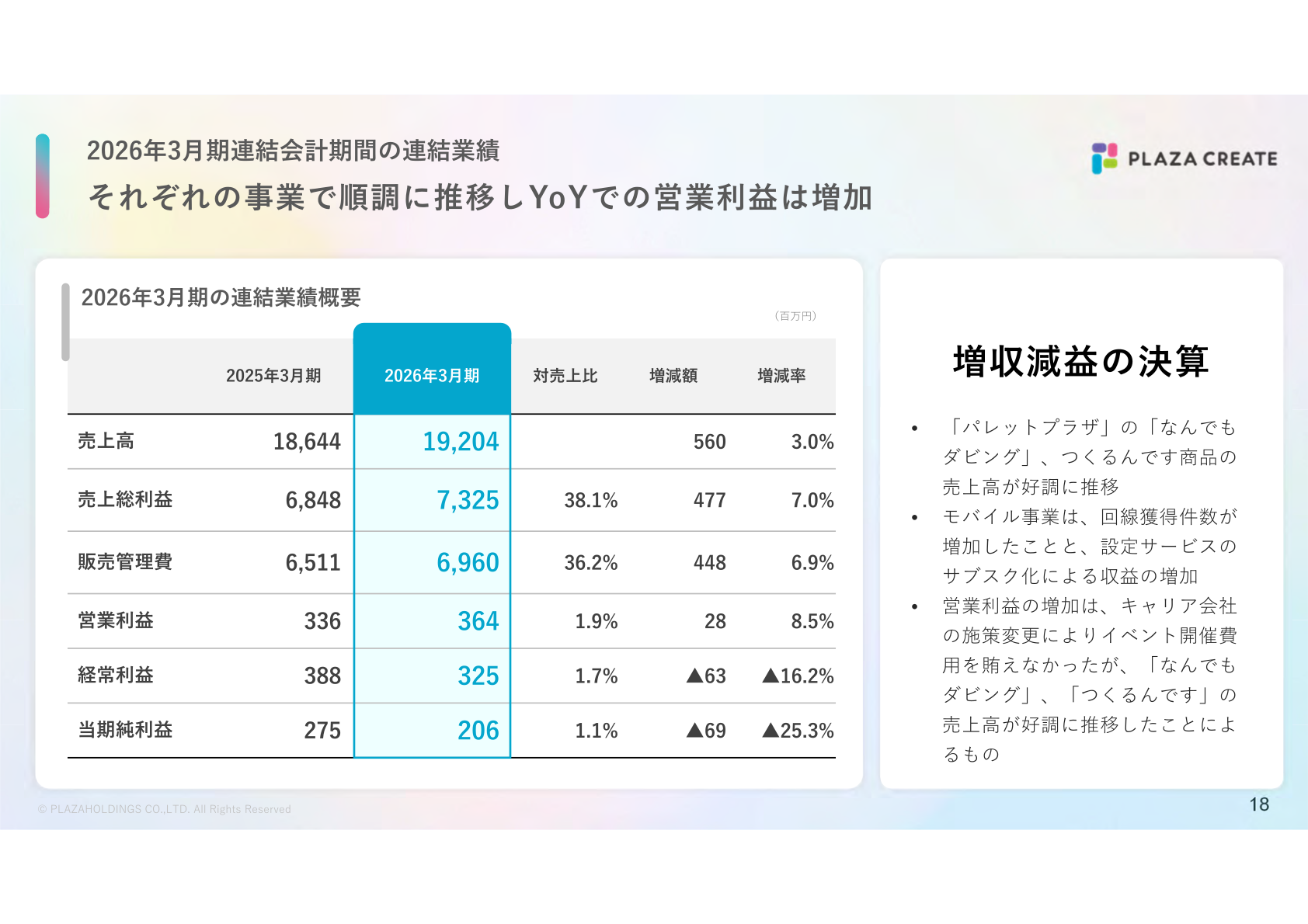 2026年3月期連結会計期間の連結業績