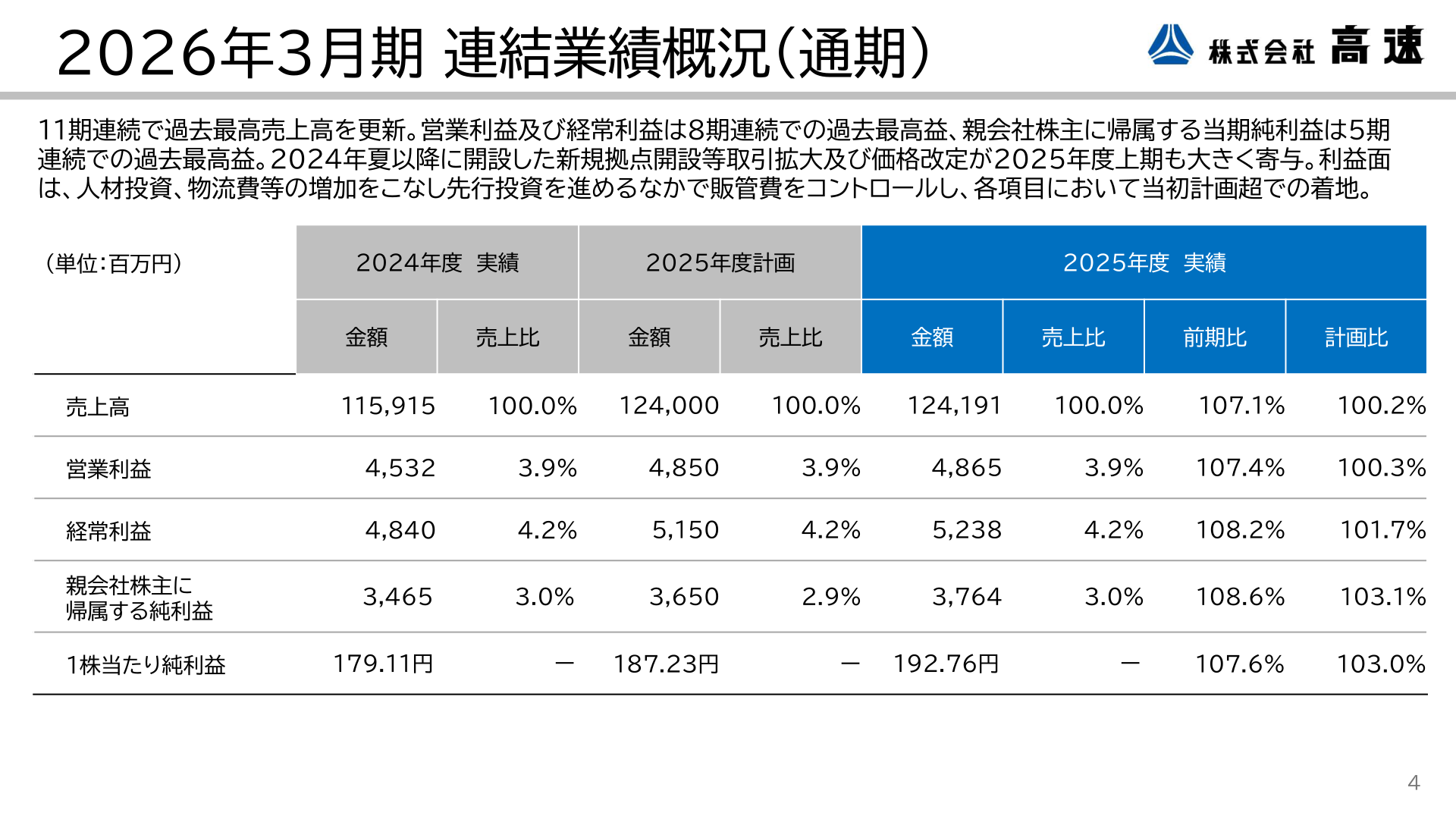 2026年3月期連結業績概況（通期）
