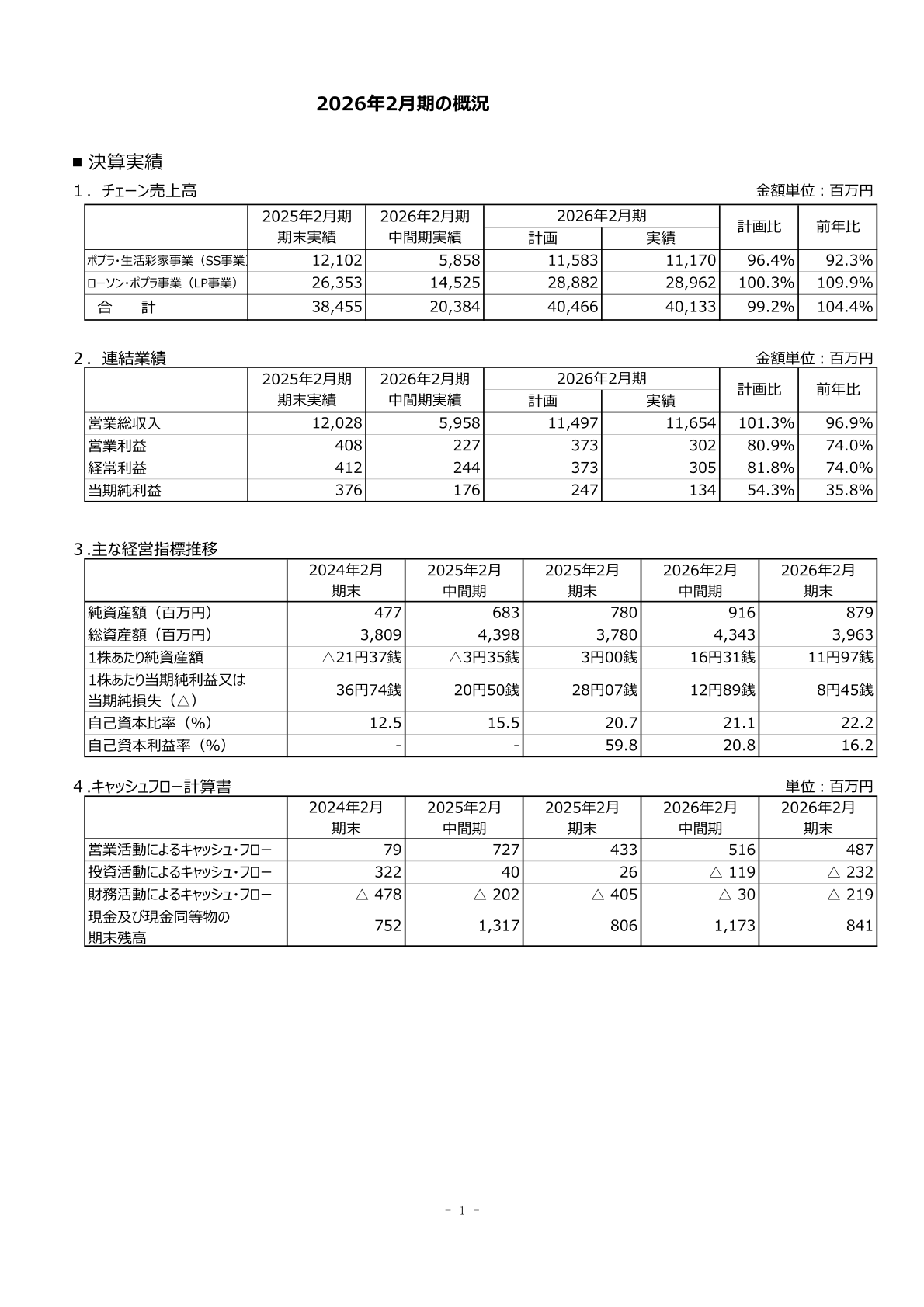 2026年2月期の概況(チェーン売上高・連結業績・主な経営指標)