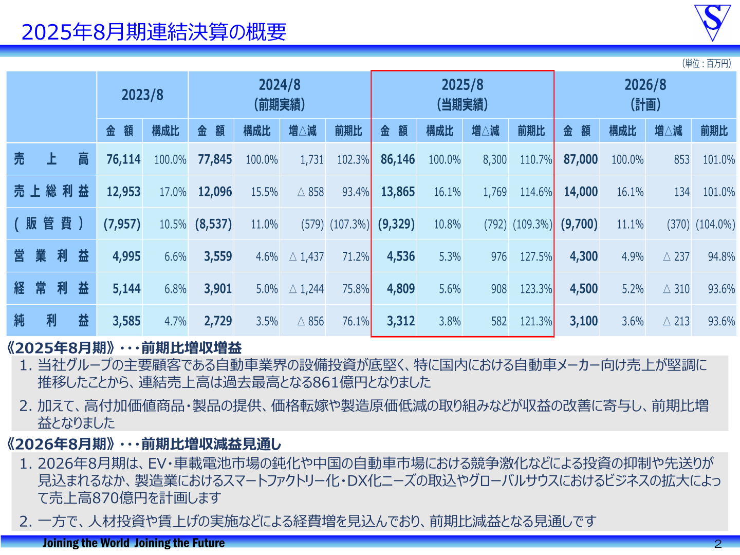 2025年8月期連結決算の概要