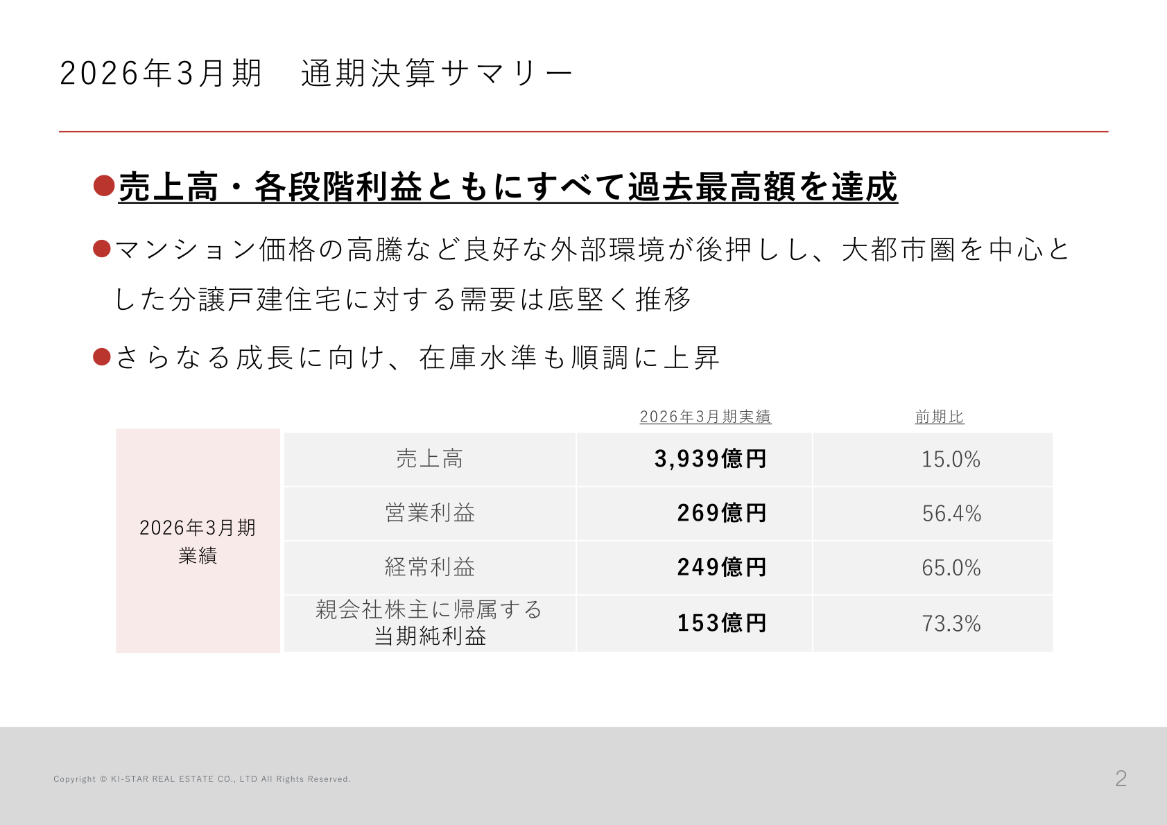 2026年3月期通期決算サマリー（売上高・営業利益・経常利益・当期純利益の実績と前期比）