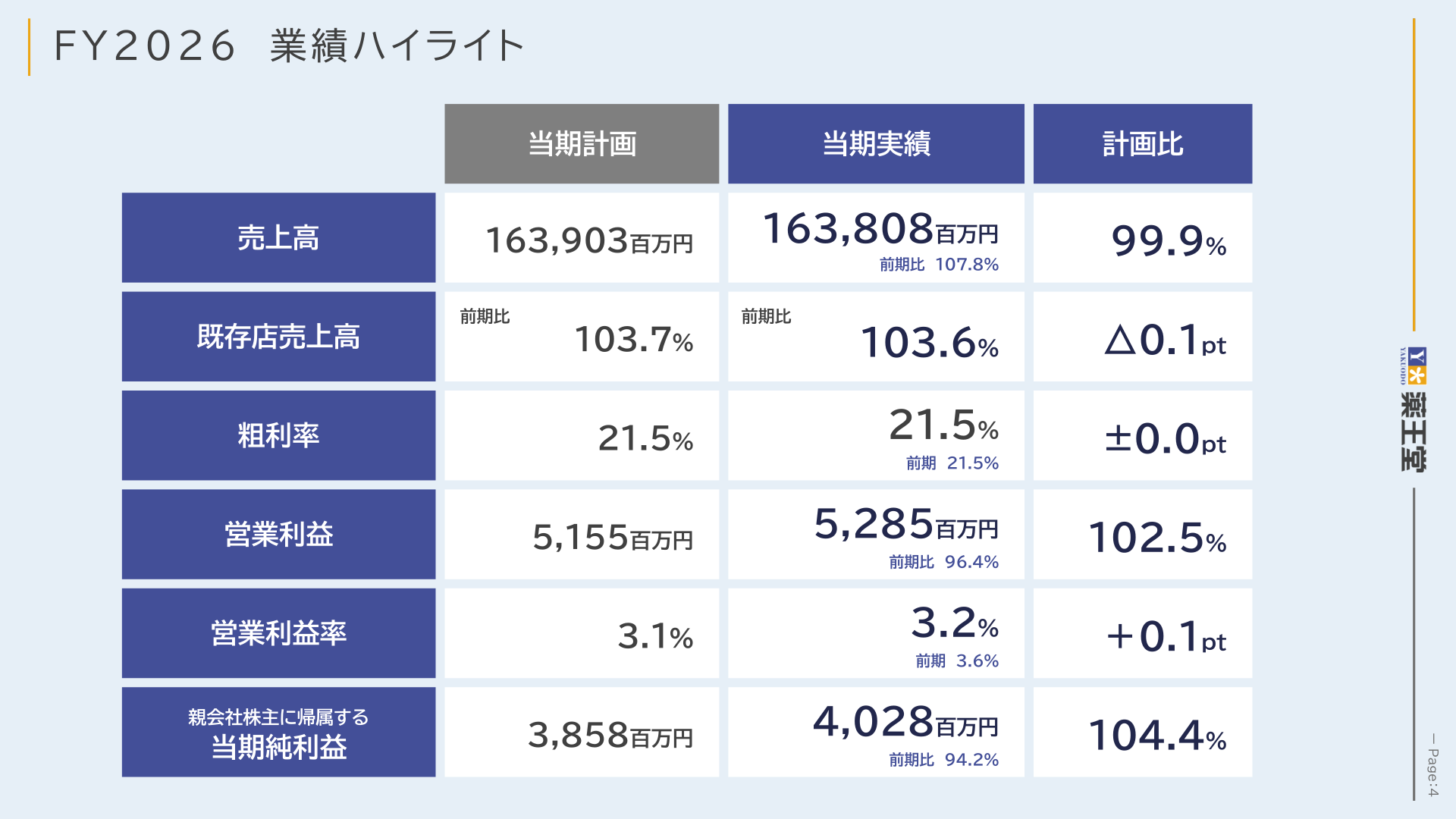 2026年2月期業績ハイライト