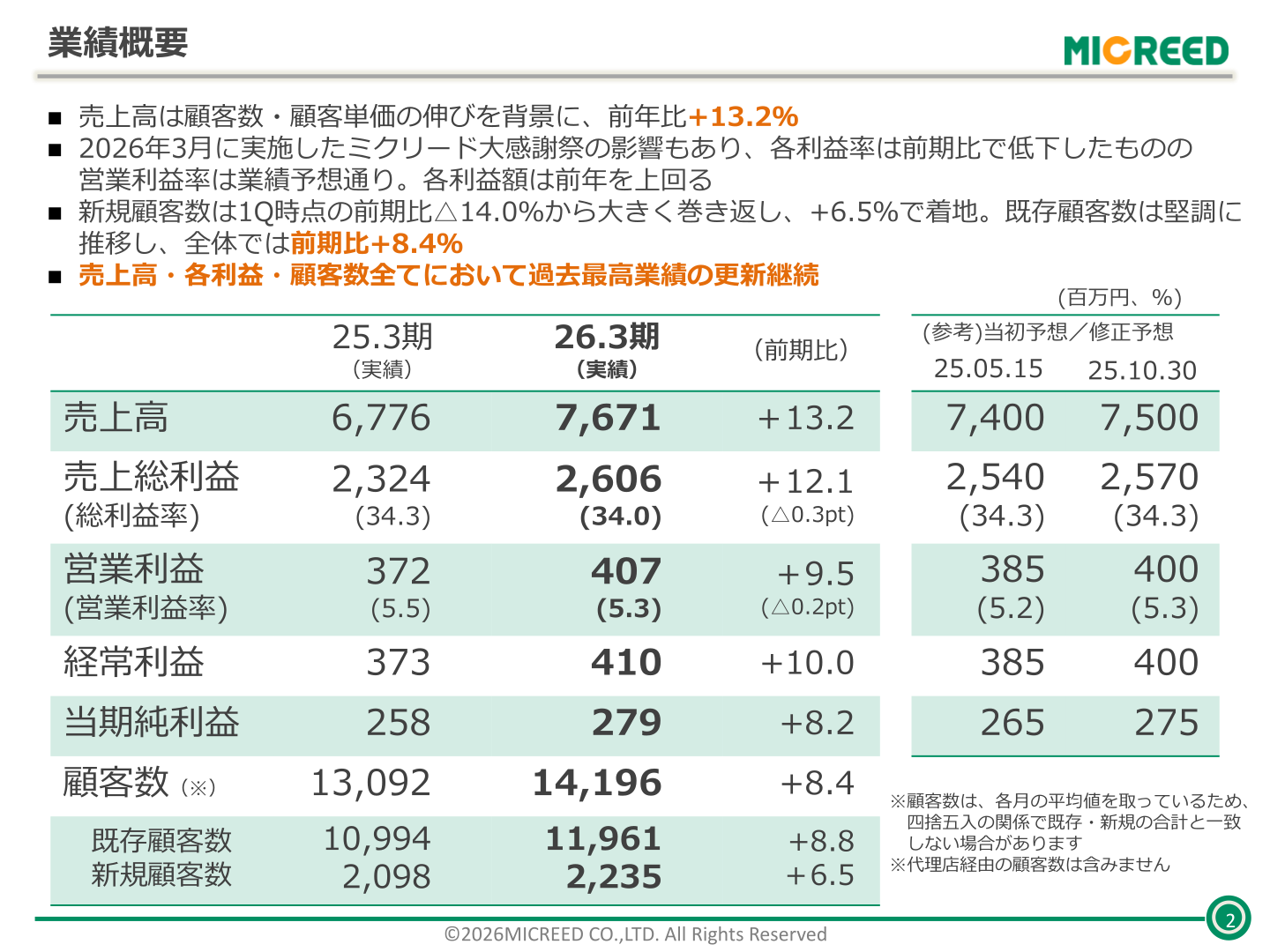 業績概要