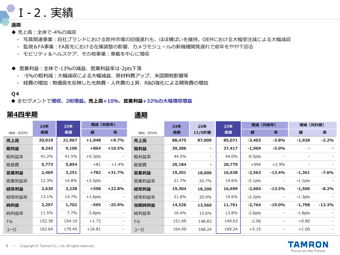 2025年12月期 通期業績実績