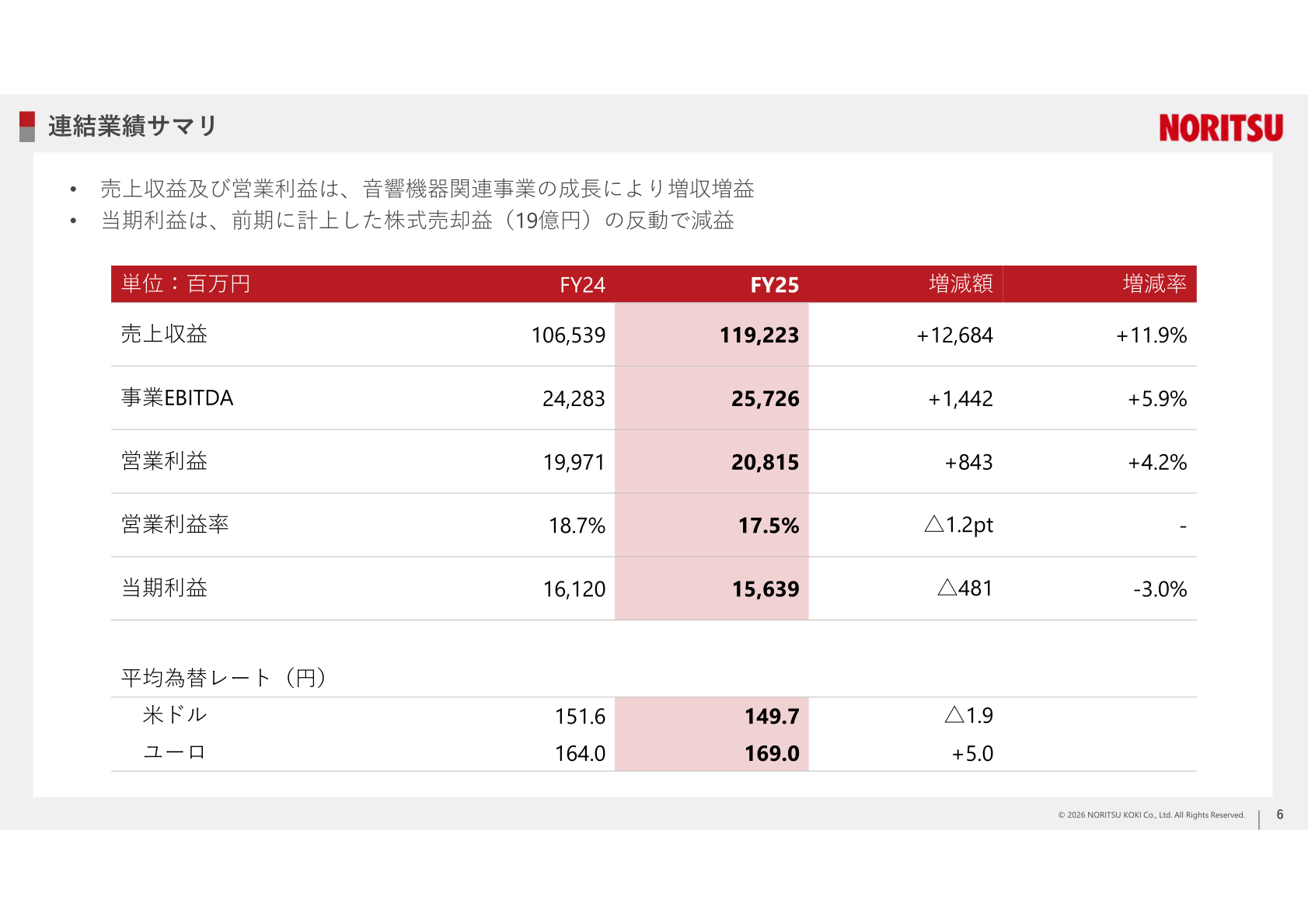 FY25 連結業績サマリ