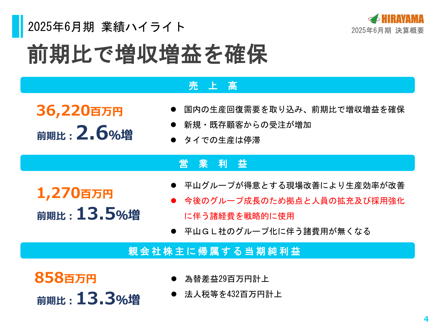 2025年6月期業績ハイライト
