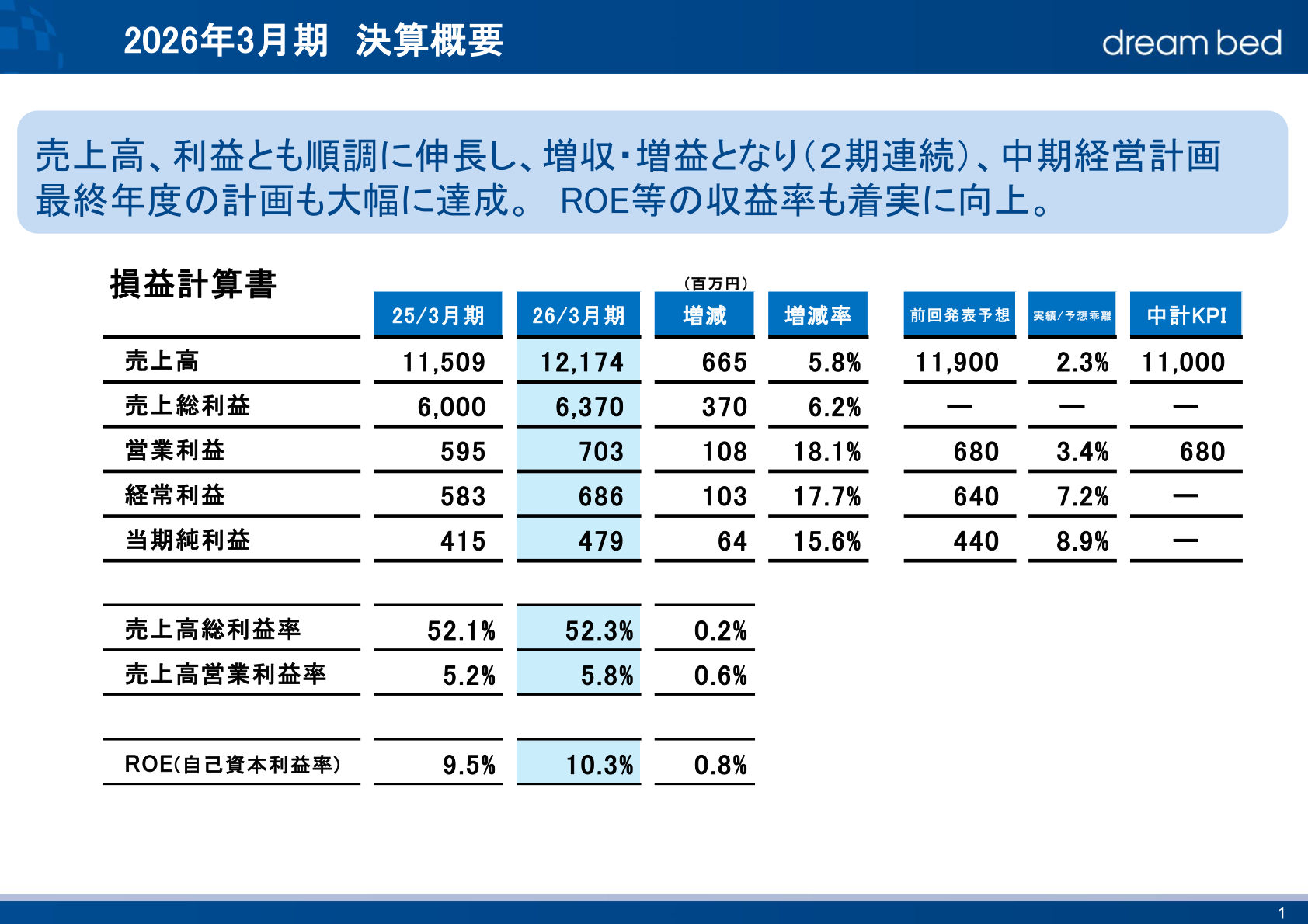2026年3月期 決算概要（損益計算書サマリー）