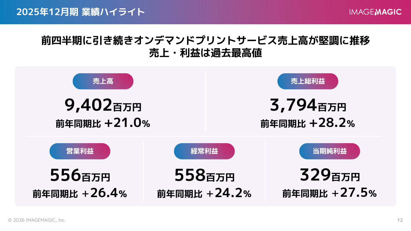 2025年12月期 業績ハイライト