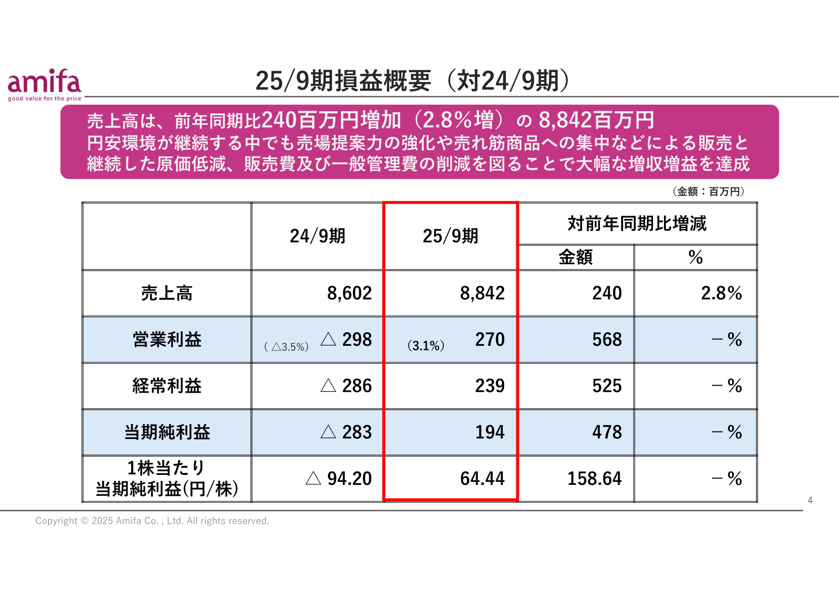 25/9期損益概要(対24/9期)