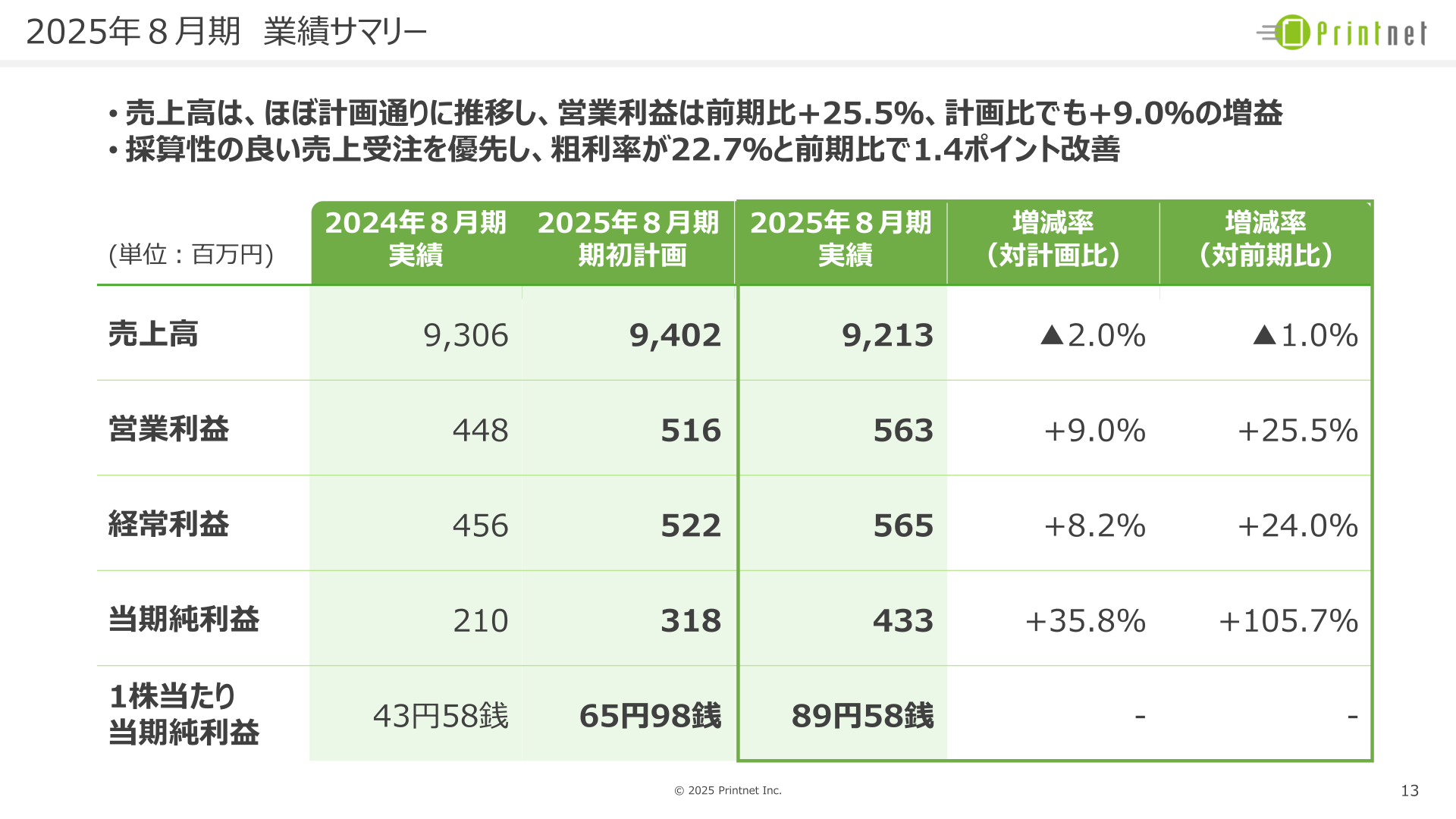 2025年8月期業績サマリー