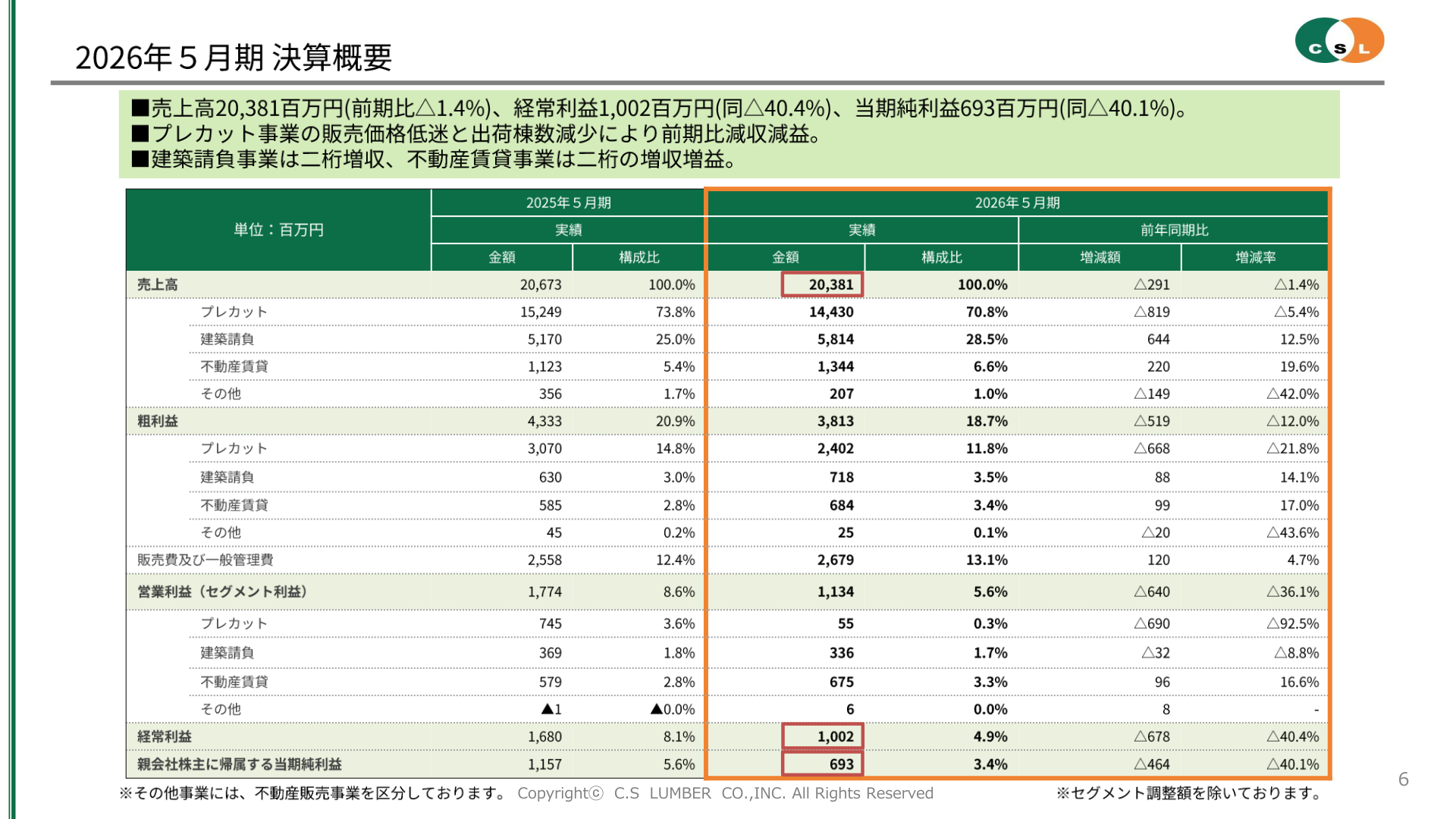 2026年5月期 決算概要