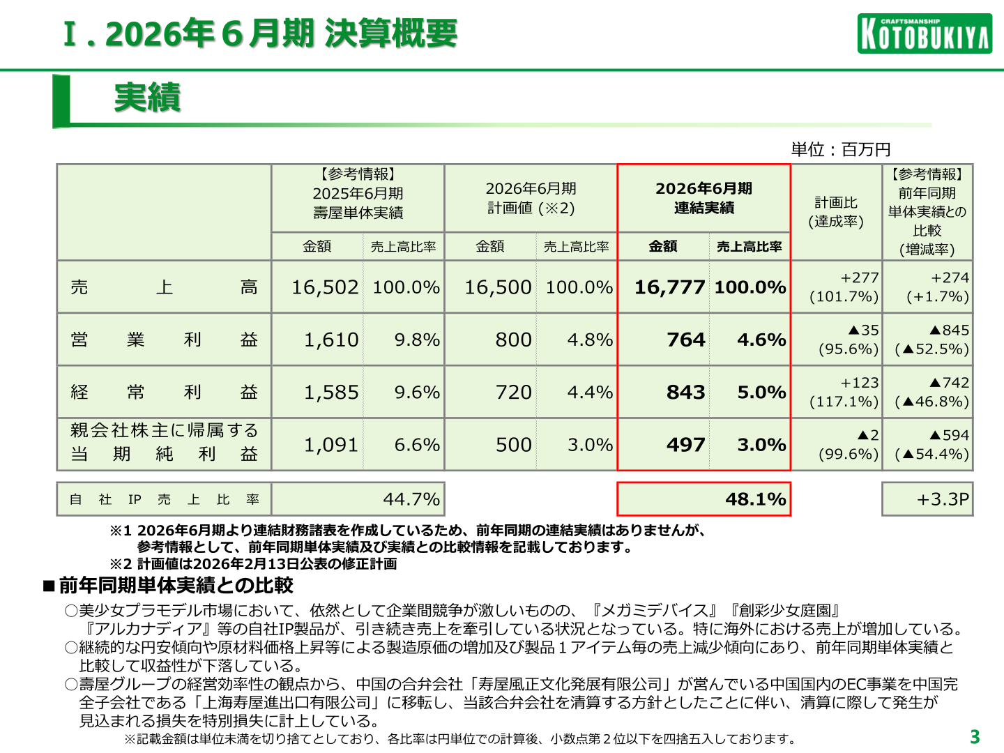 2026年6月期連結業績実績の一覧表
