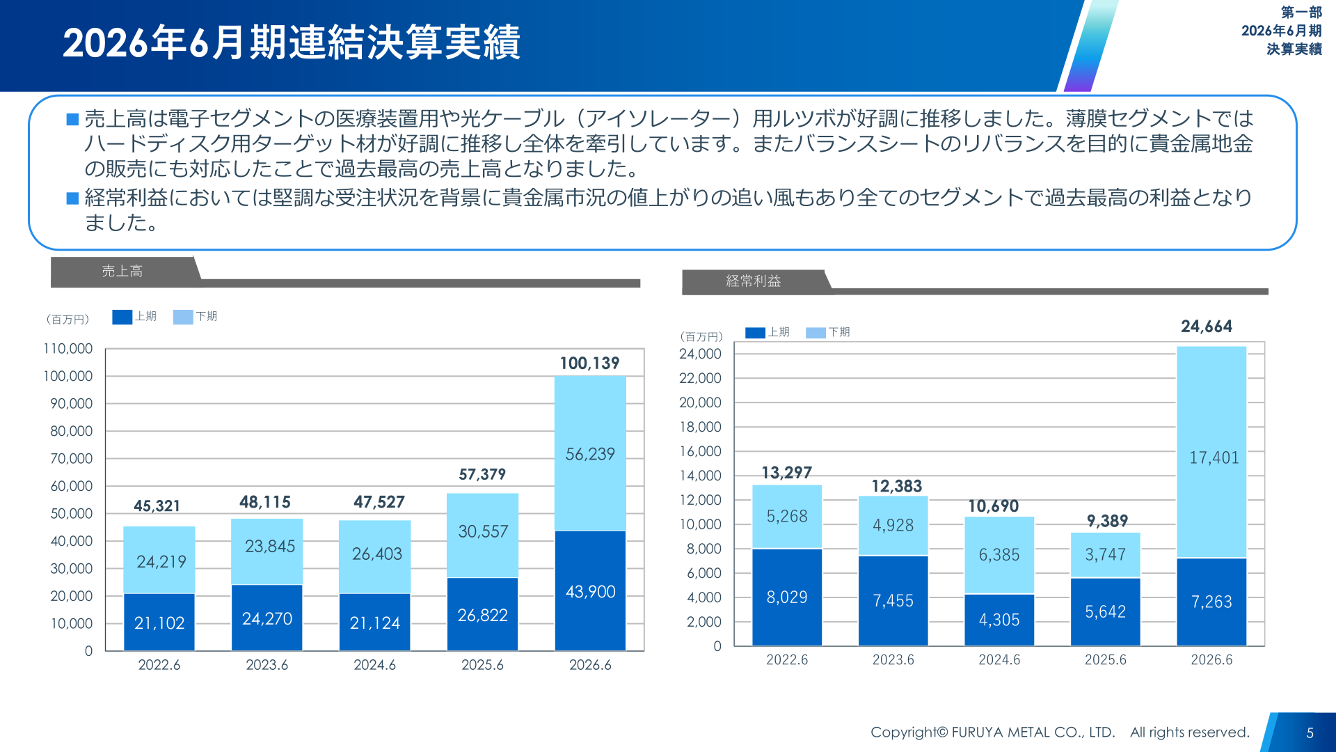 2026年6月期連結決算実績
